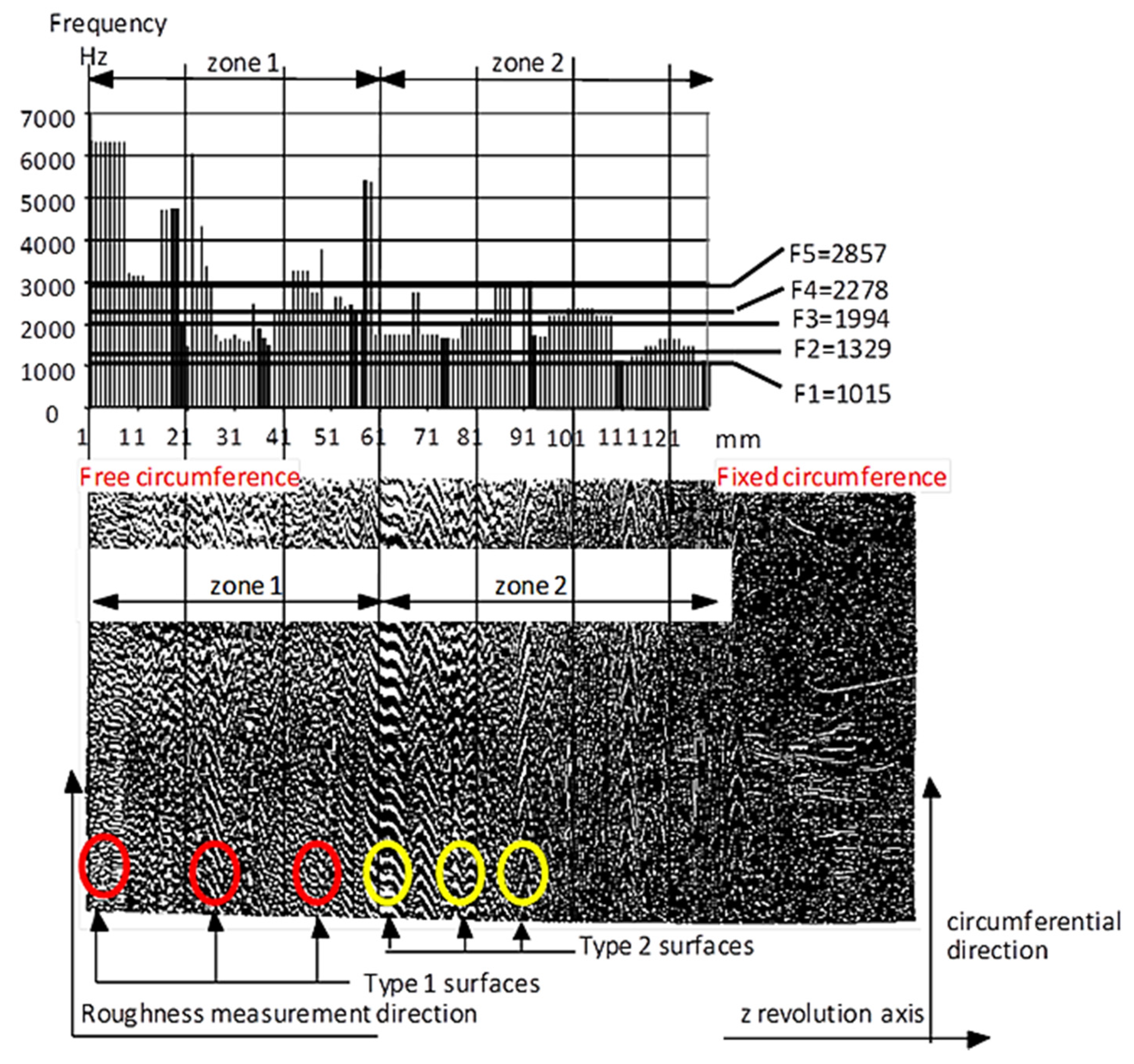 Machines 12 00120 g005