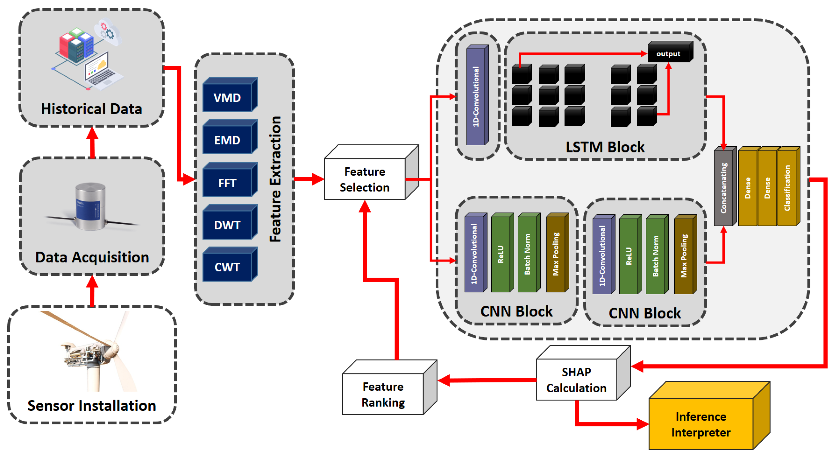 Machines 12 00121 g002