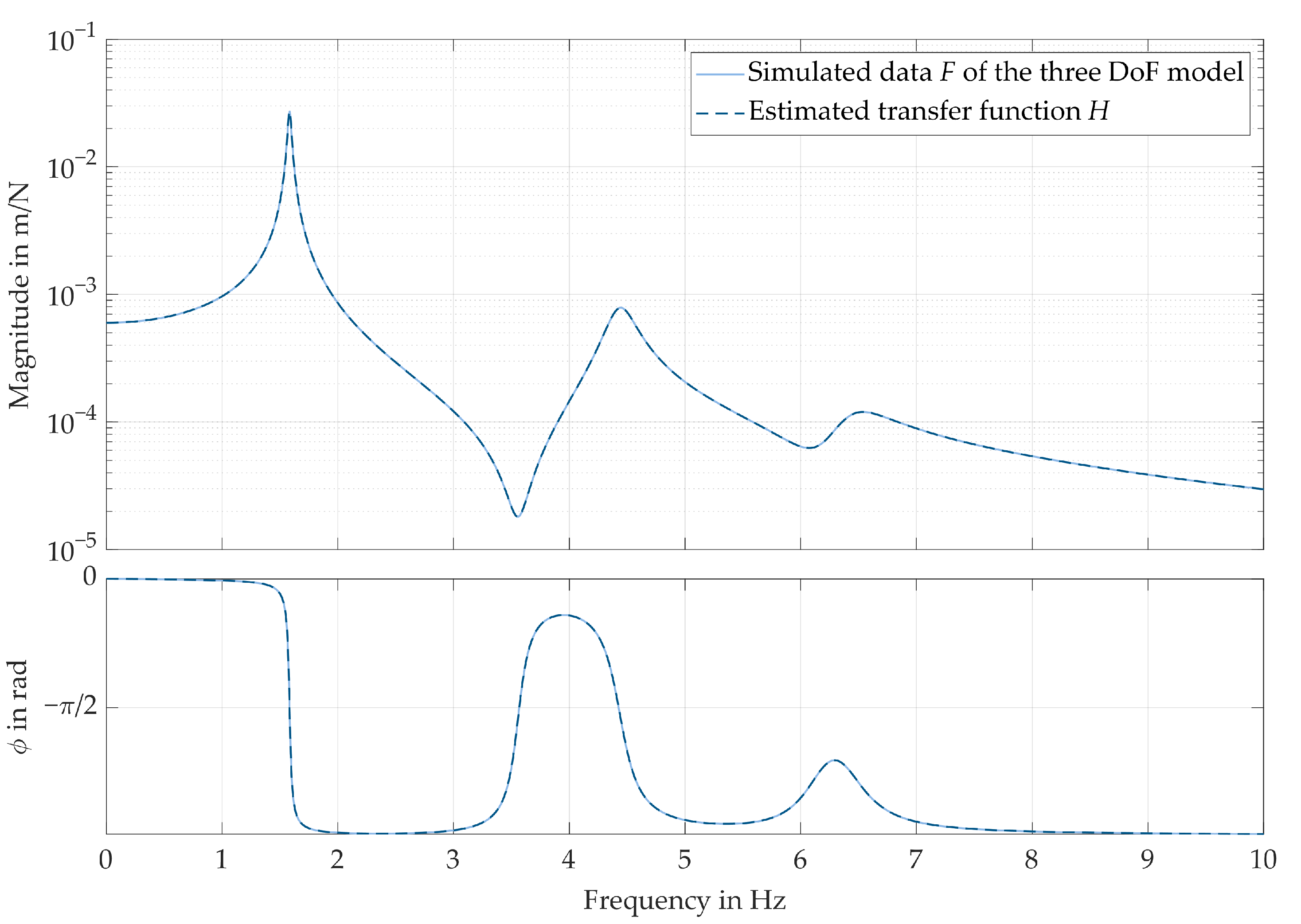 Machines 12 00123 g005