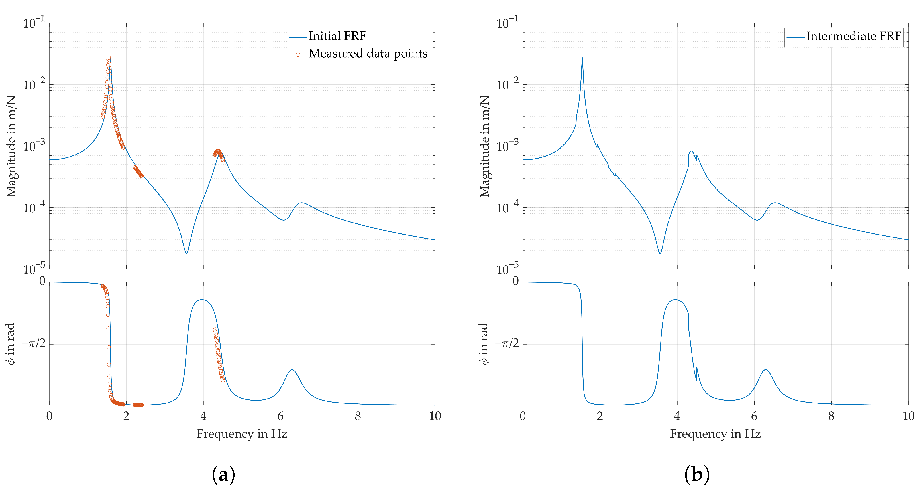 Machines 12 00123 g008