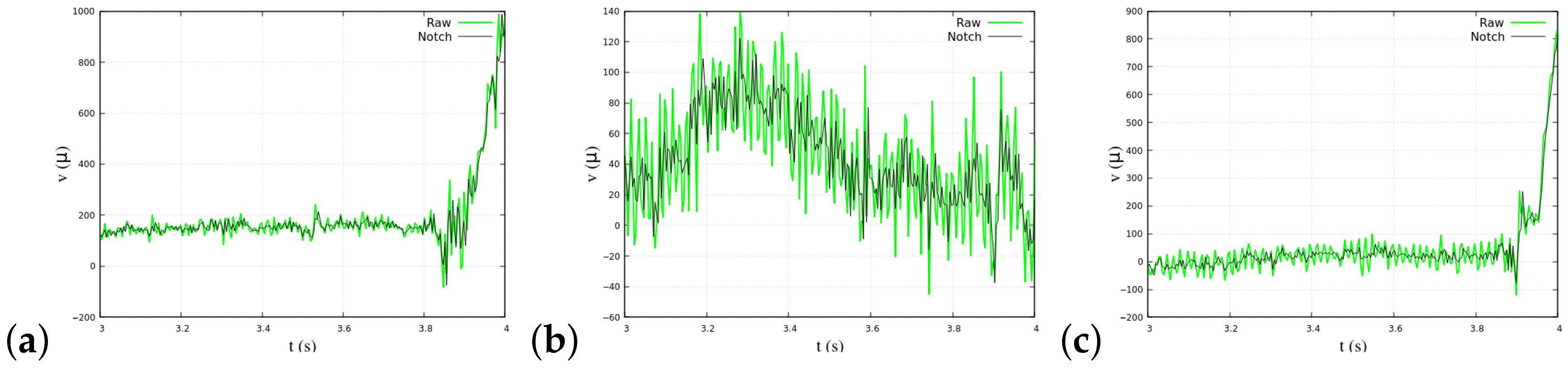 Machines 12 00124 g004