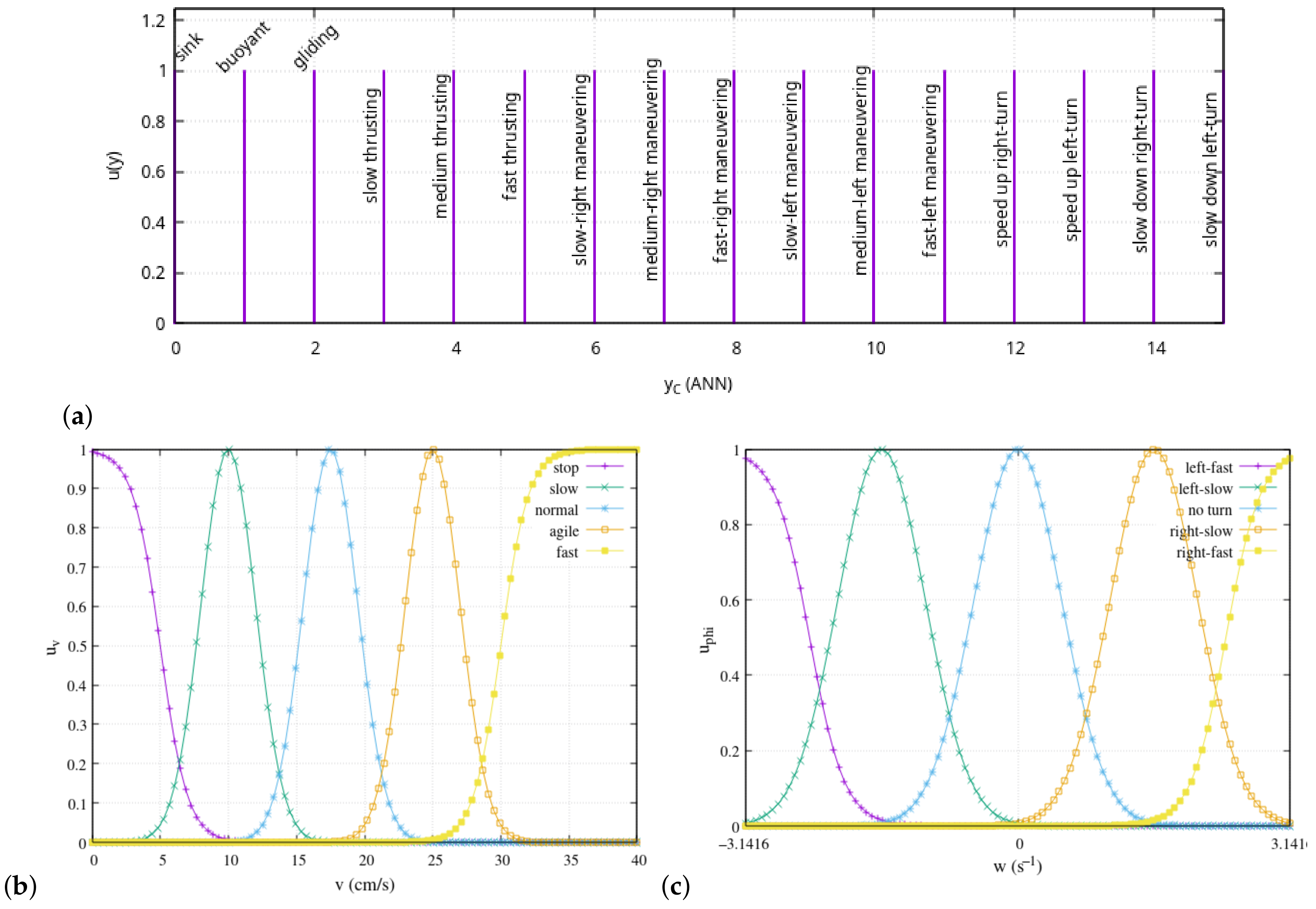Machines 12 00124 g009