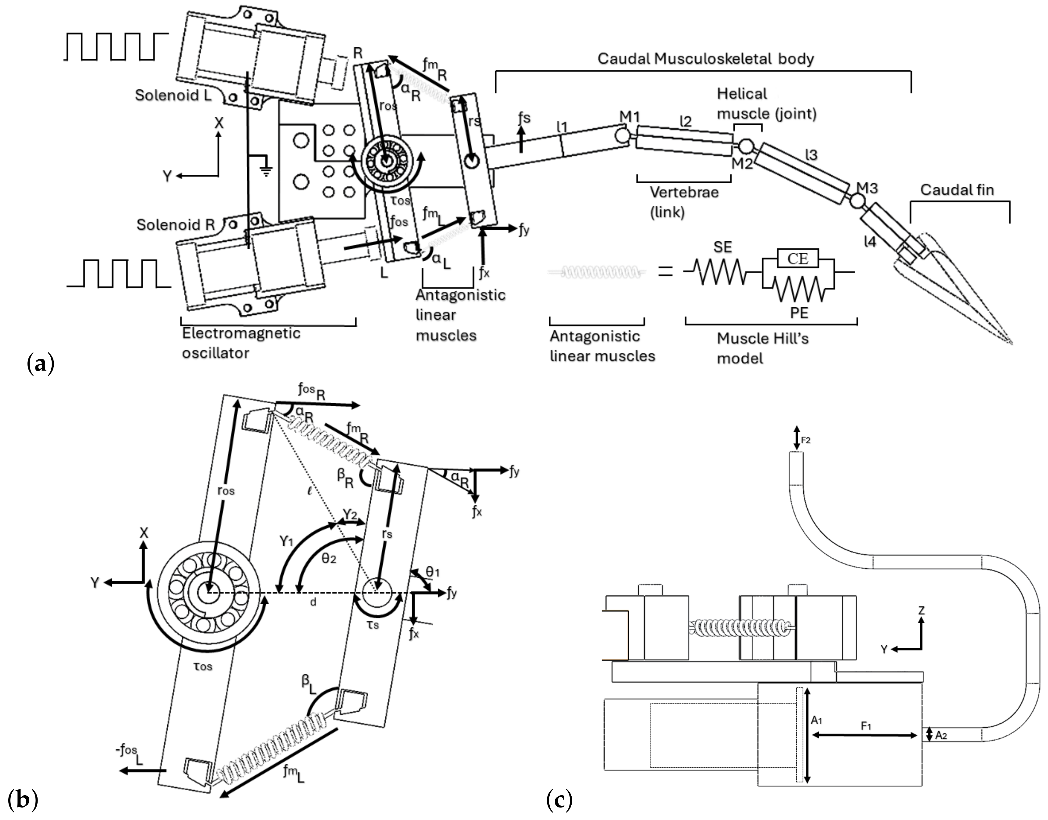 Machines 12 00124 g012