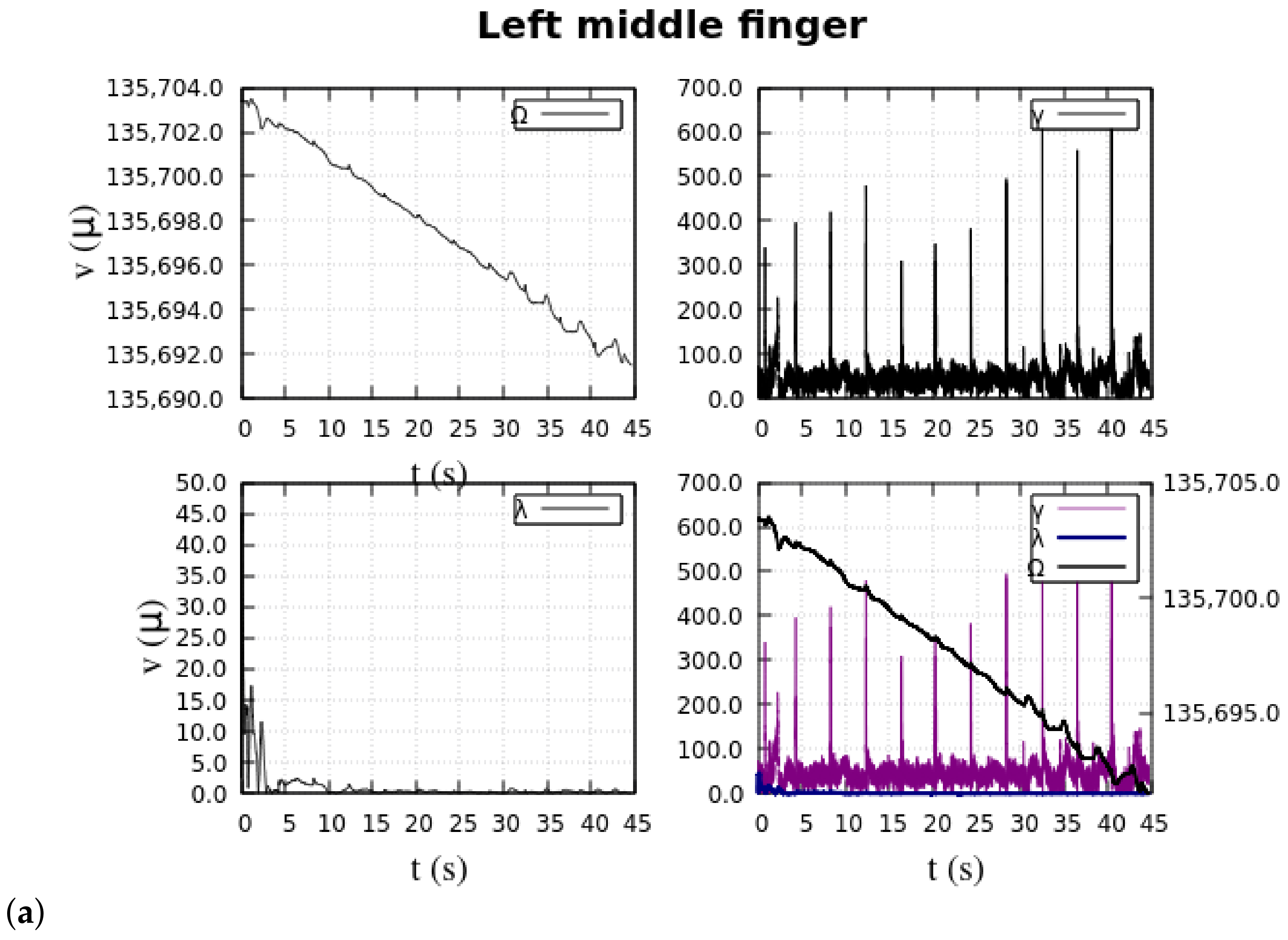 Machines 12 00124 g0a3a