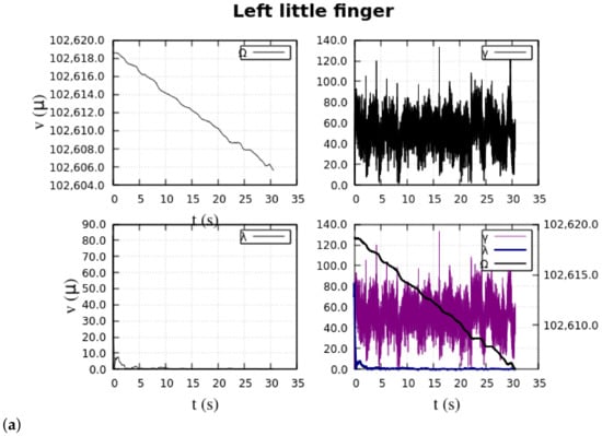 Machines 12 00124 g0a5a