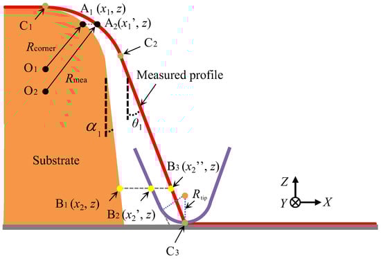 Machines 12 00126 g0a1