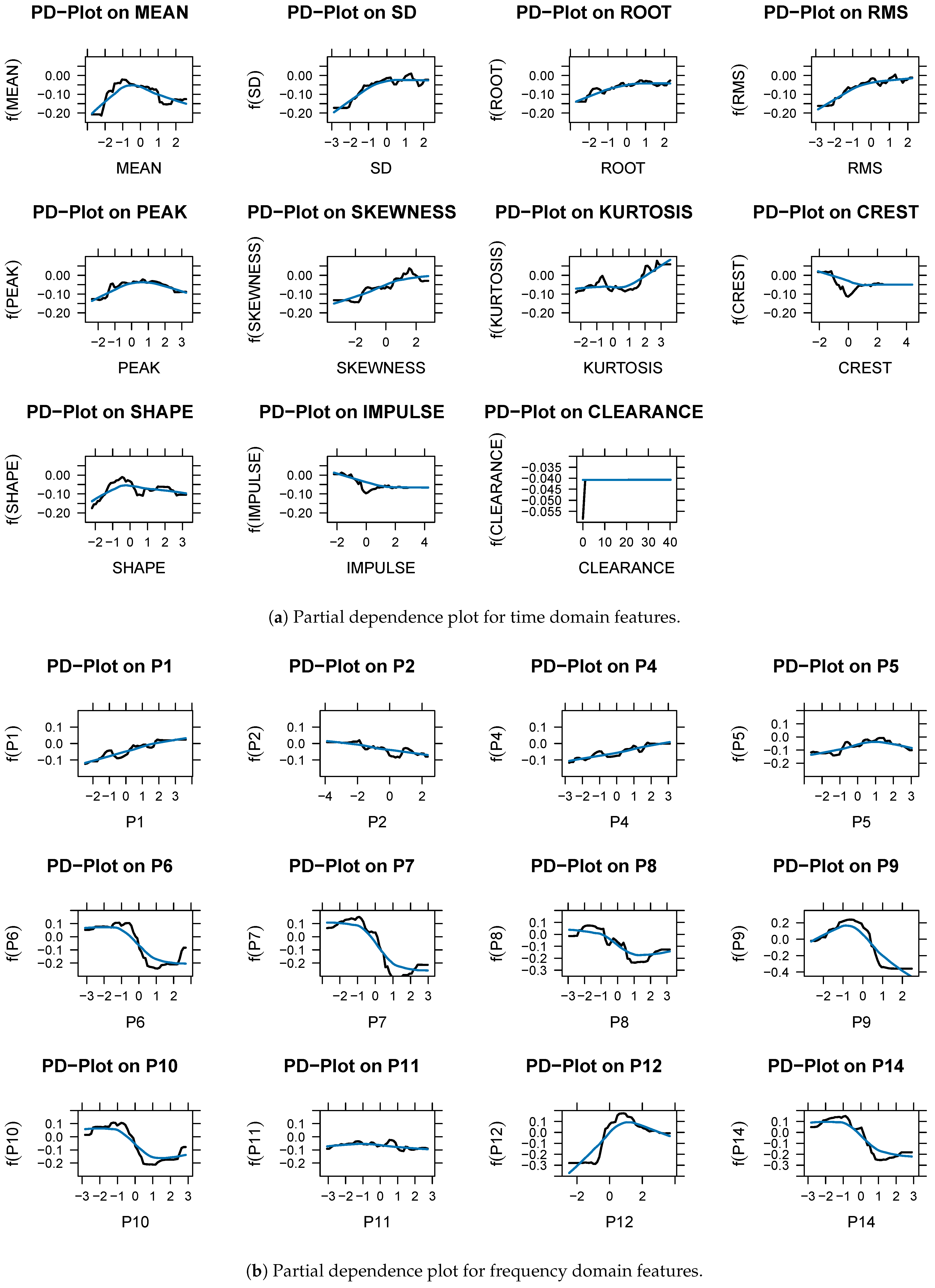 Machines 12 00127 g006