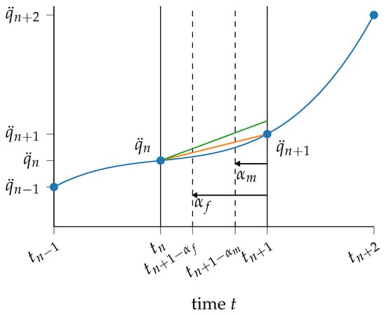 Machines 12 00128 g001