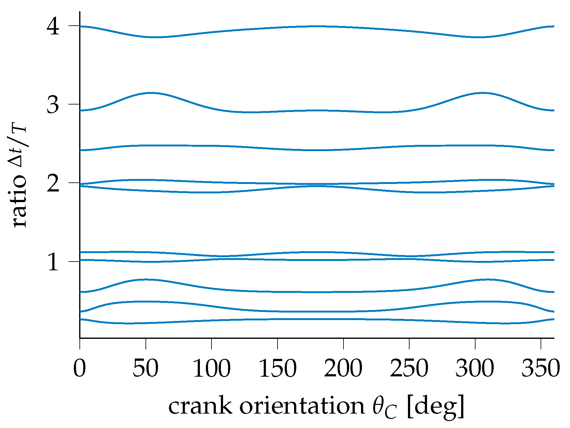 Machines 12 00128 g009