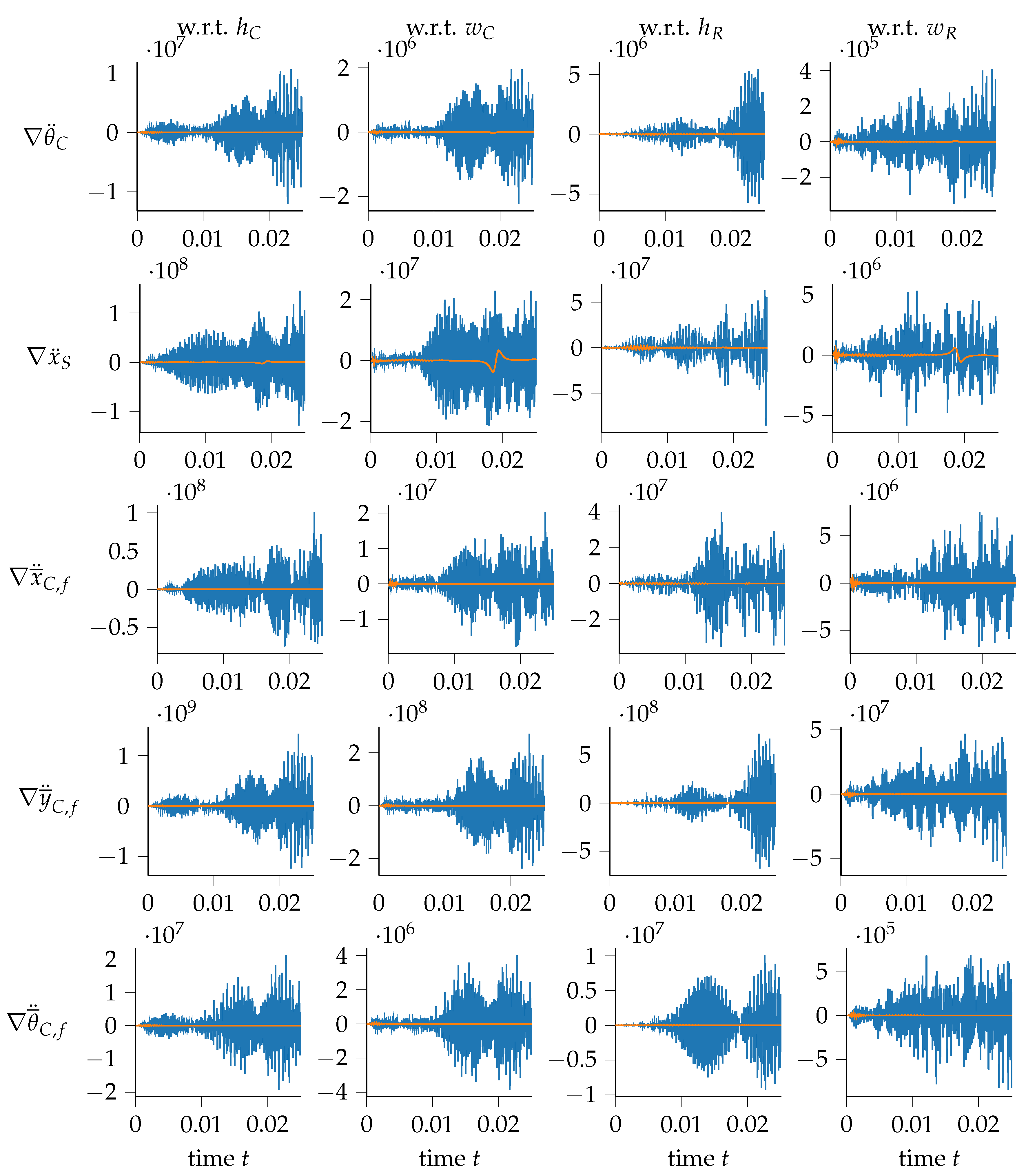 Machines 12 00128 g014