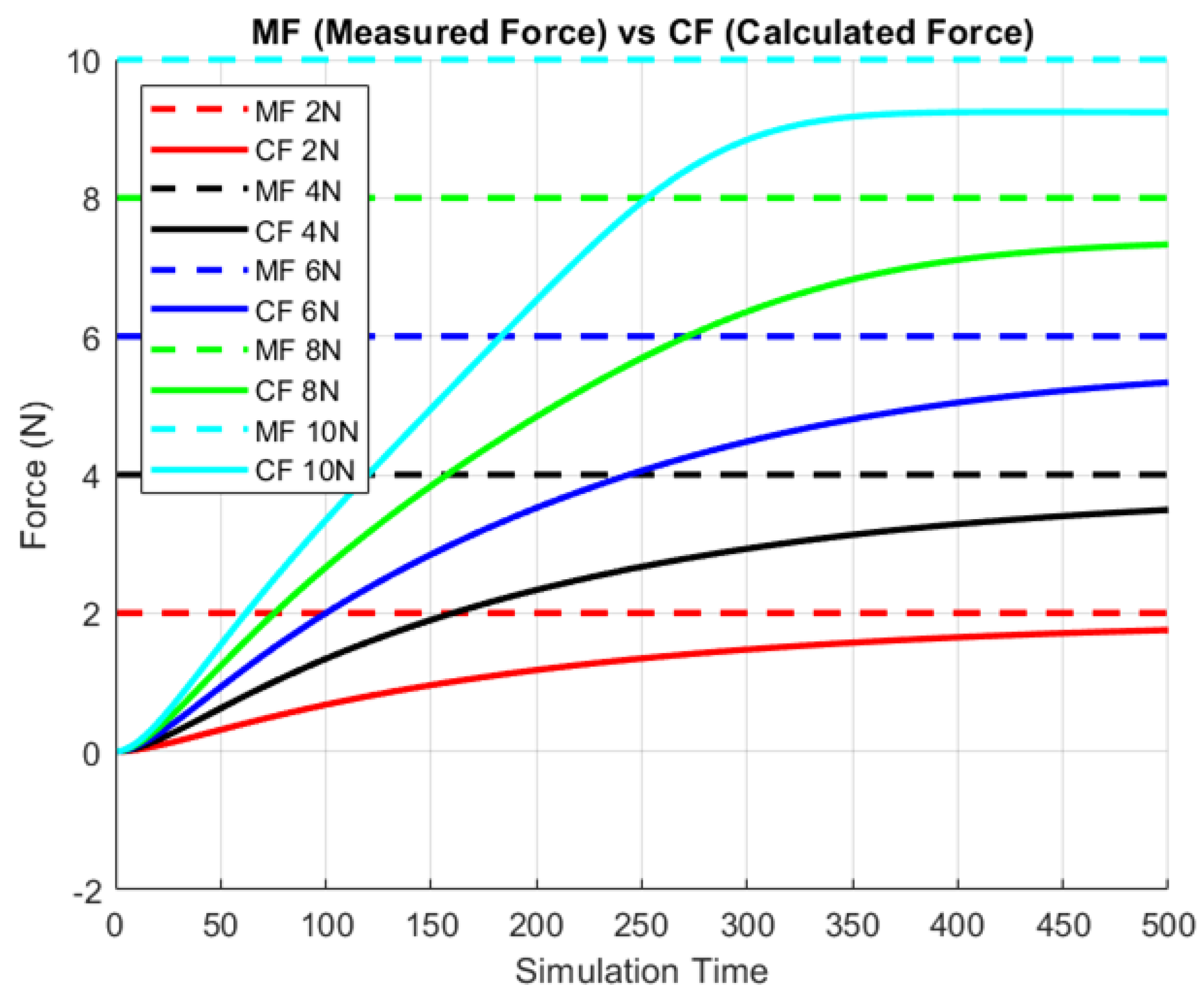 Machines 12 00129 g005