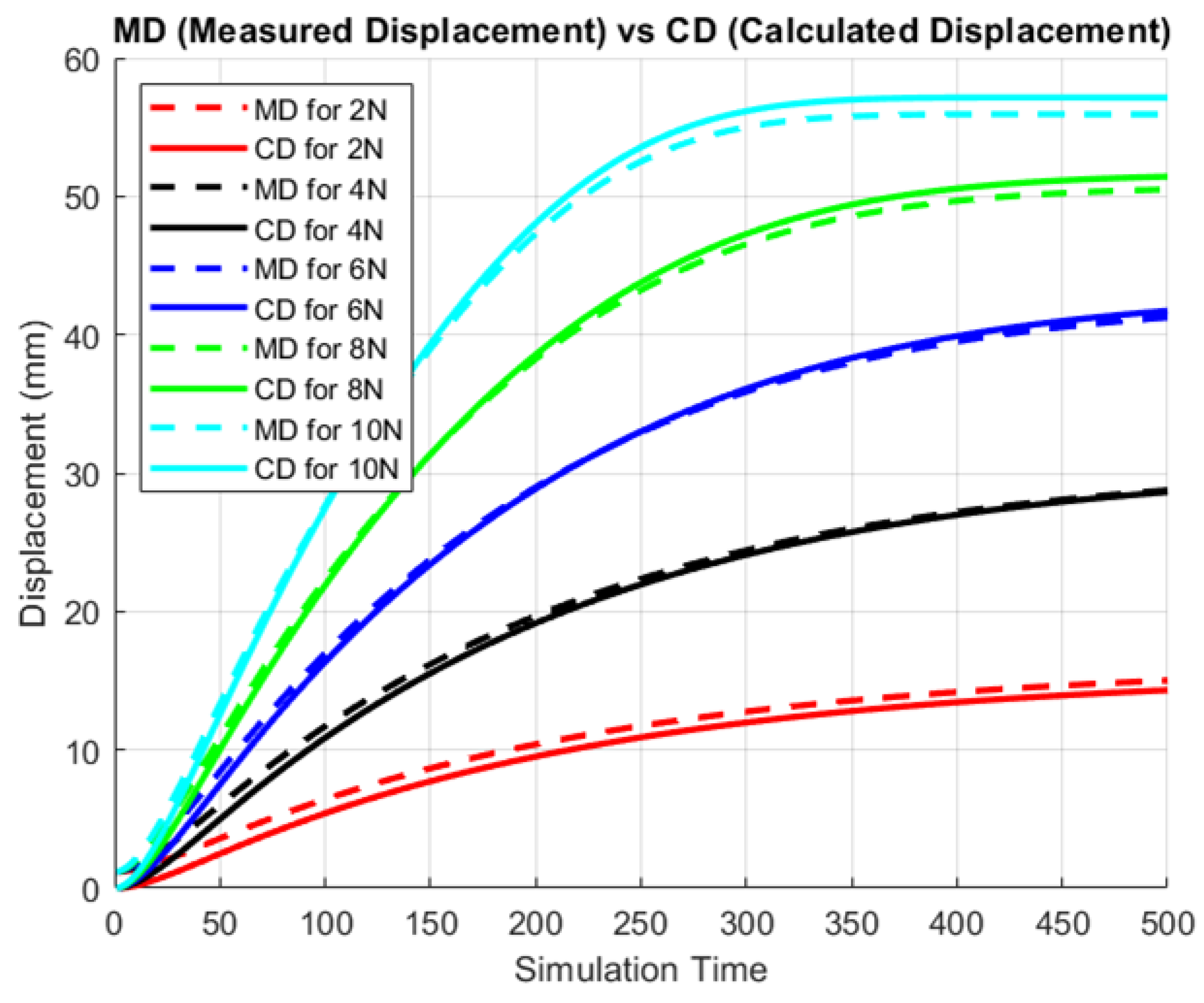 Machines 12 00129 g006