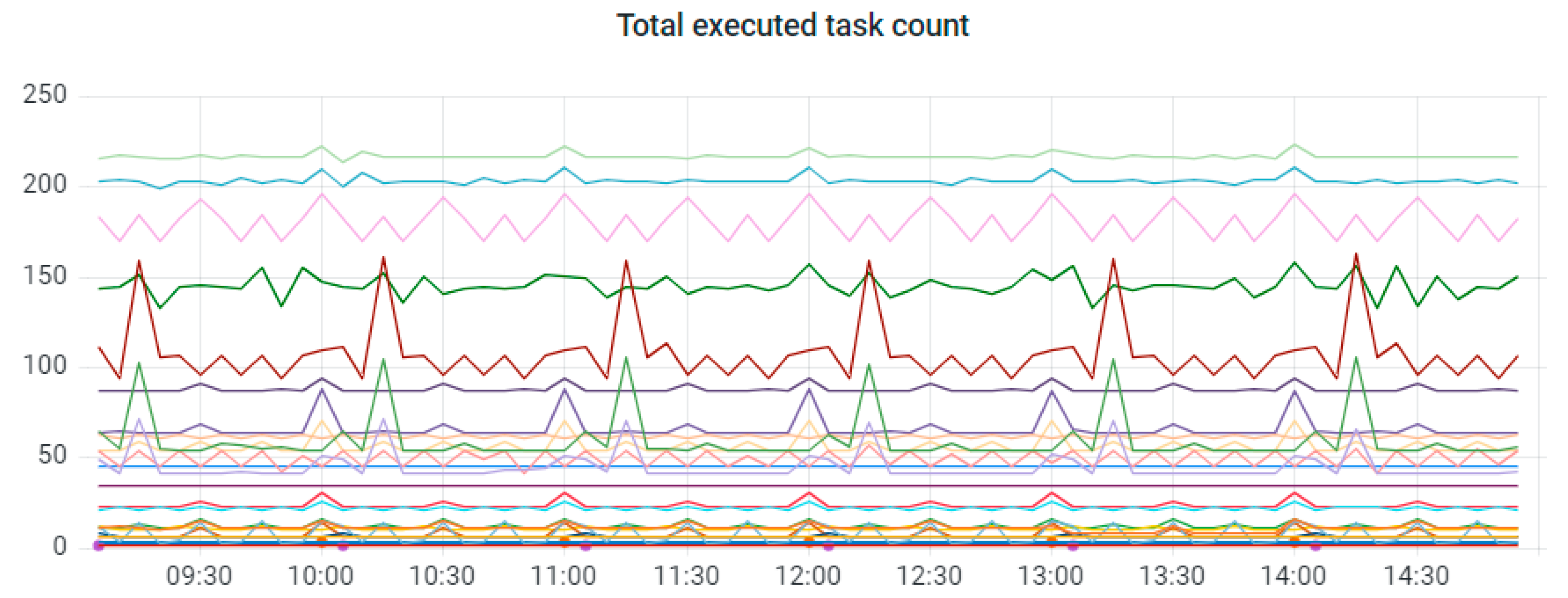 Machines 12 00130 g007