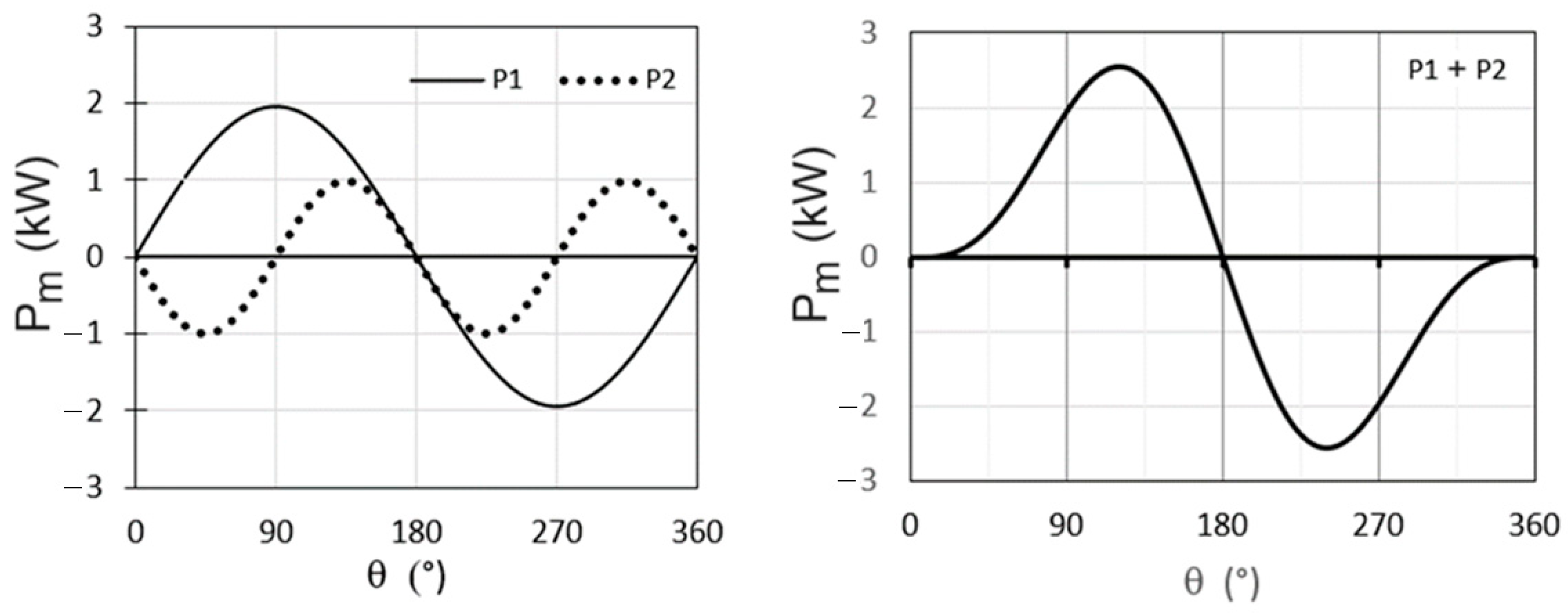 Machines 12 00131 g009