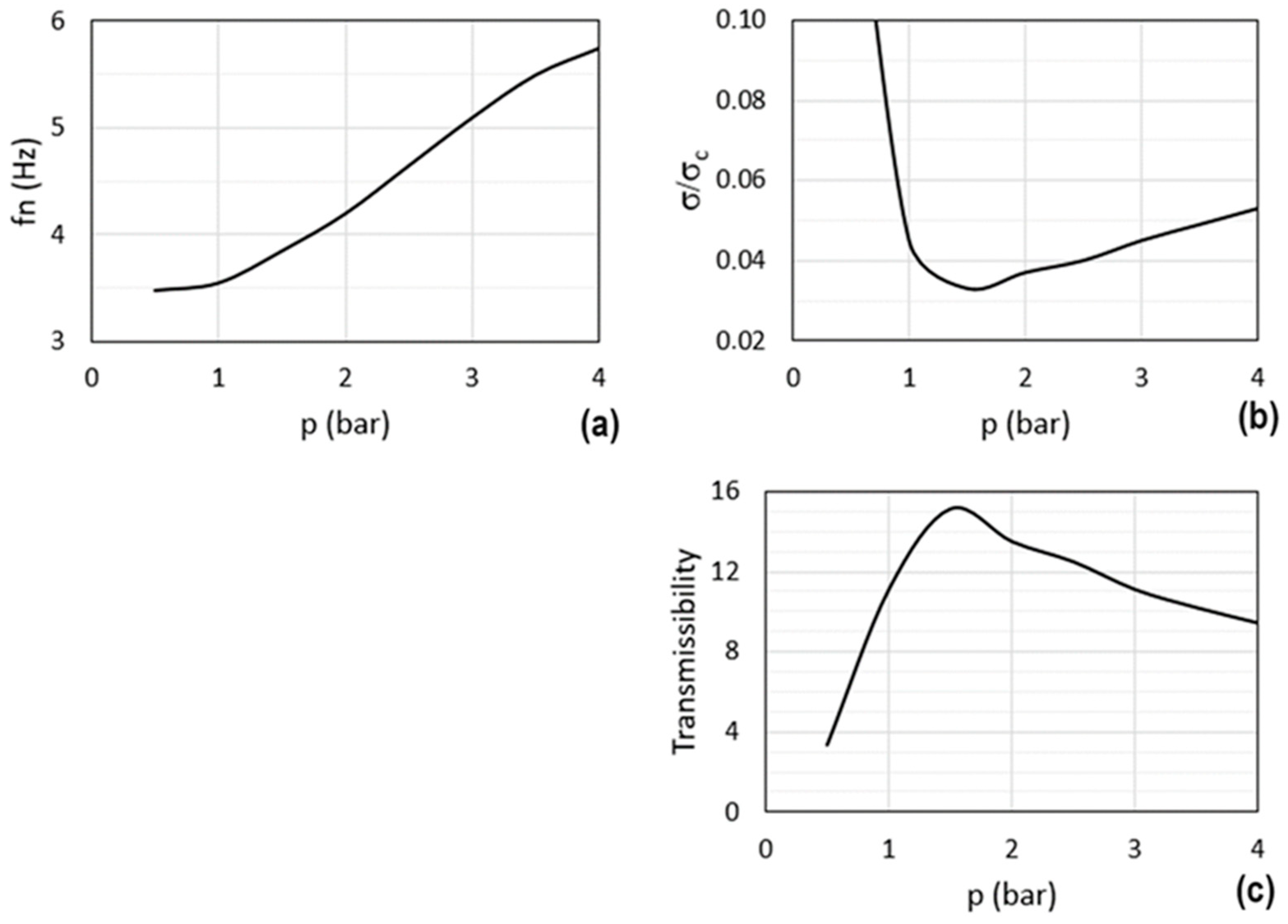Machines 12 00131 g022