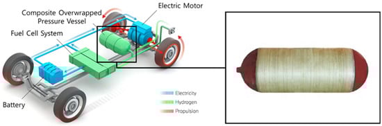 Machines 12 00132 g001