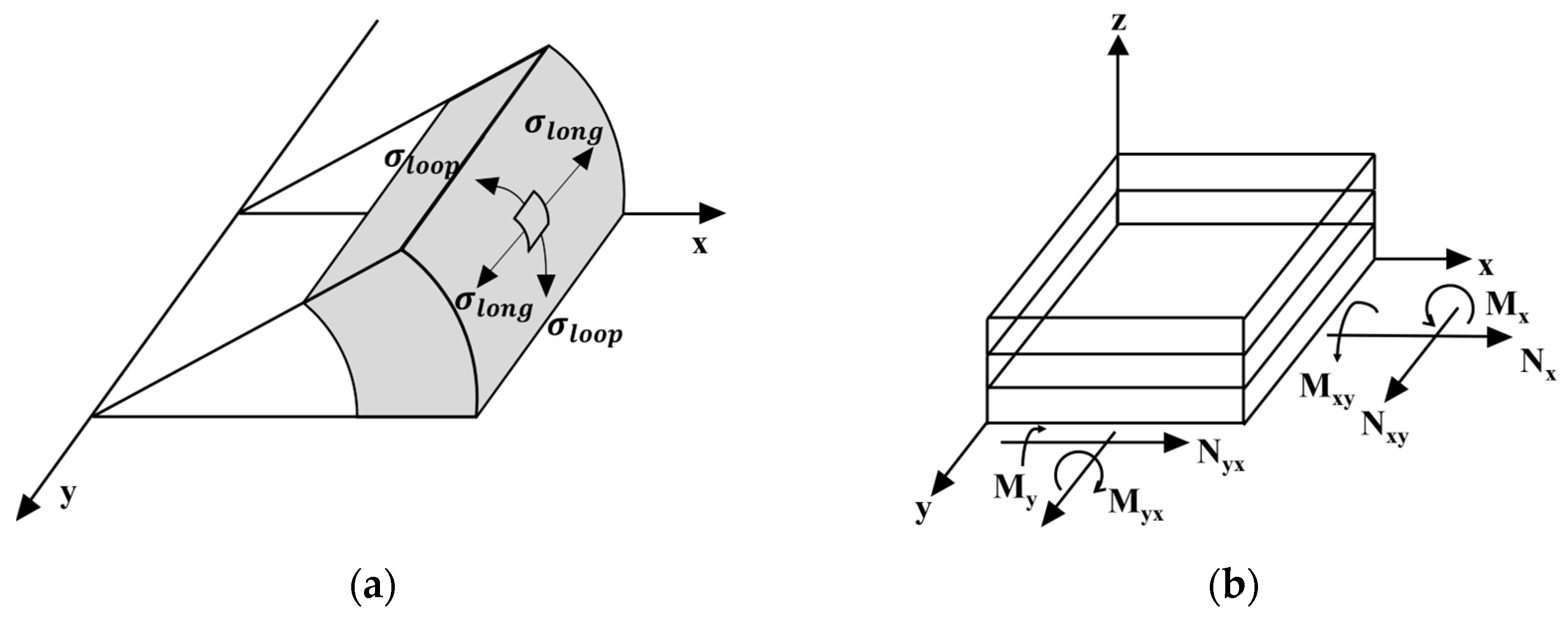 Machines 12 00132 g003