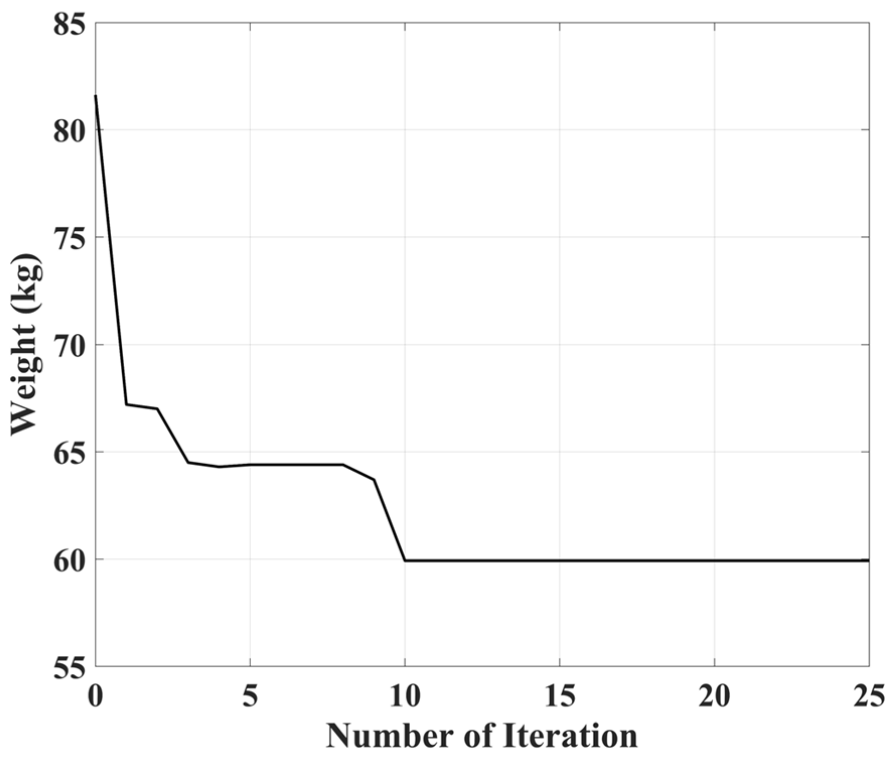 Machines 12 00132 g012