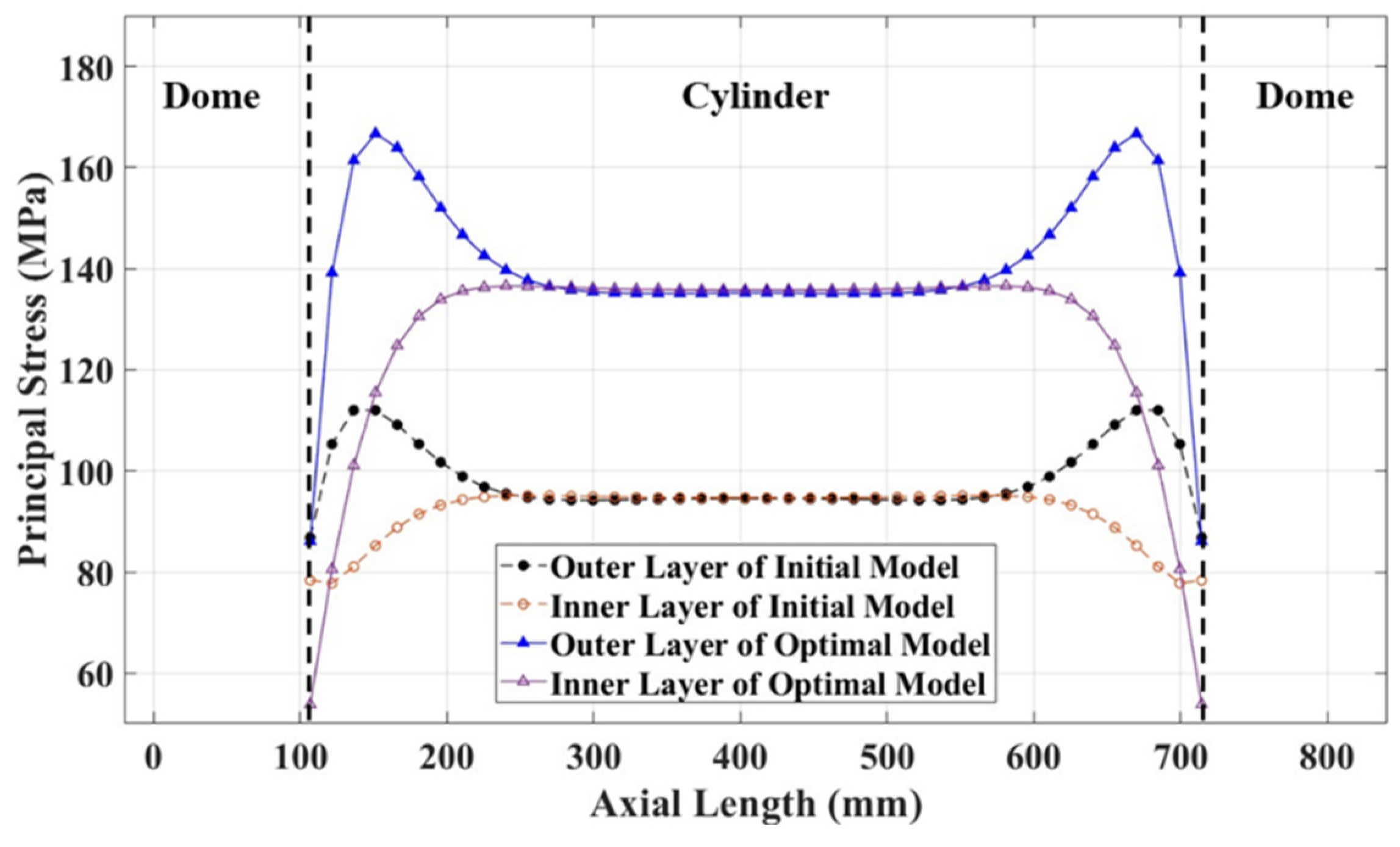 Machines 12 00132 g016