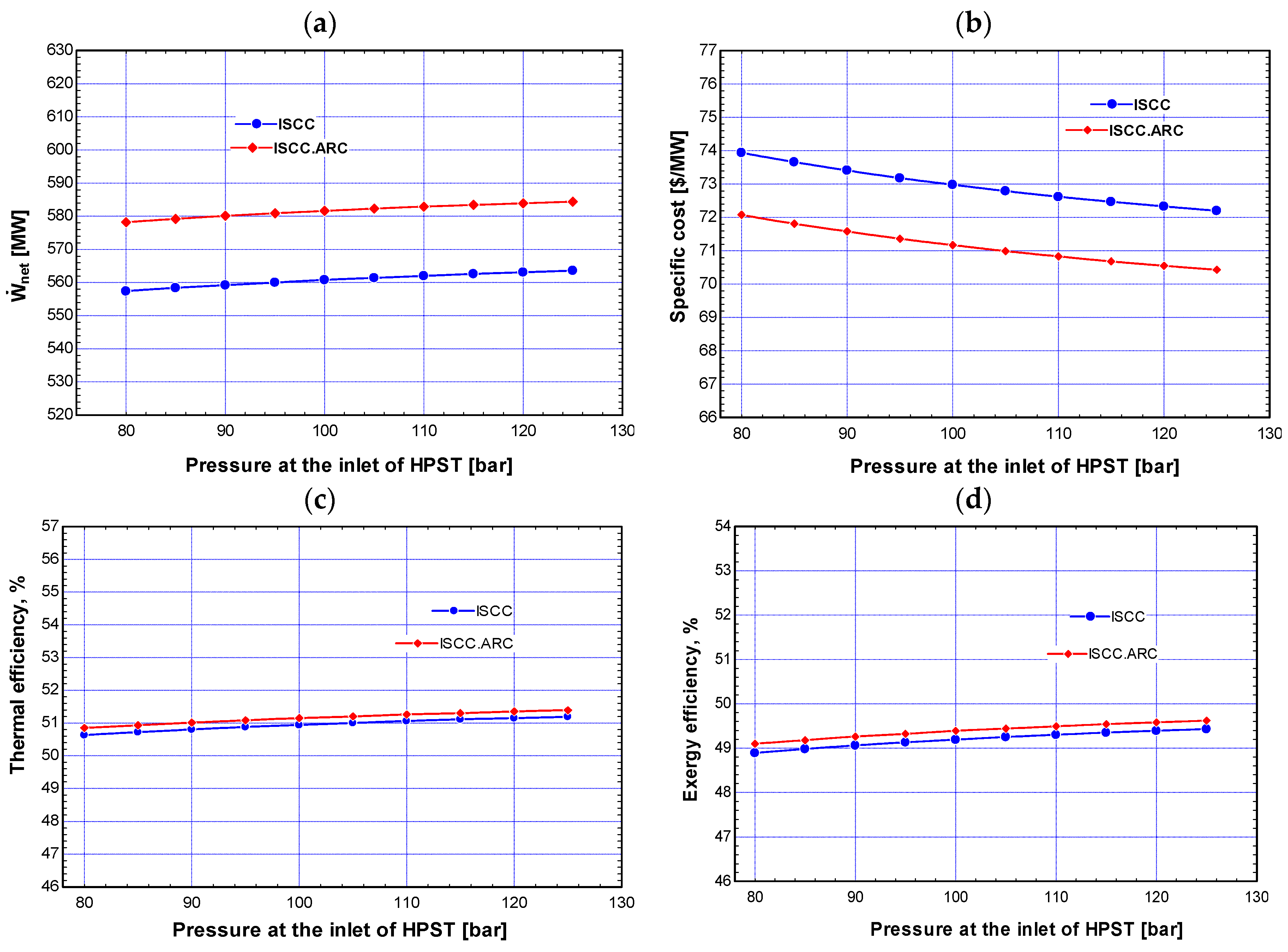 Machines 12 00133 g006