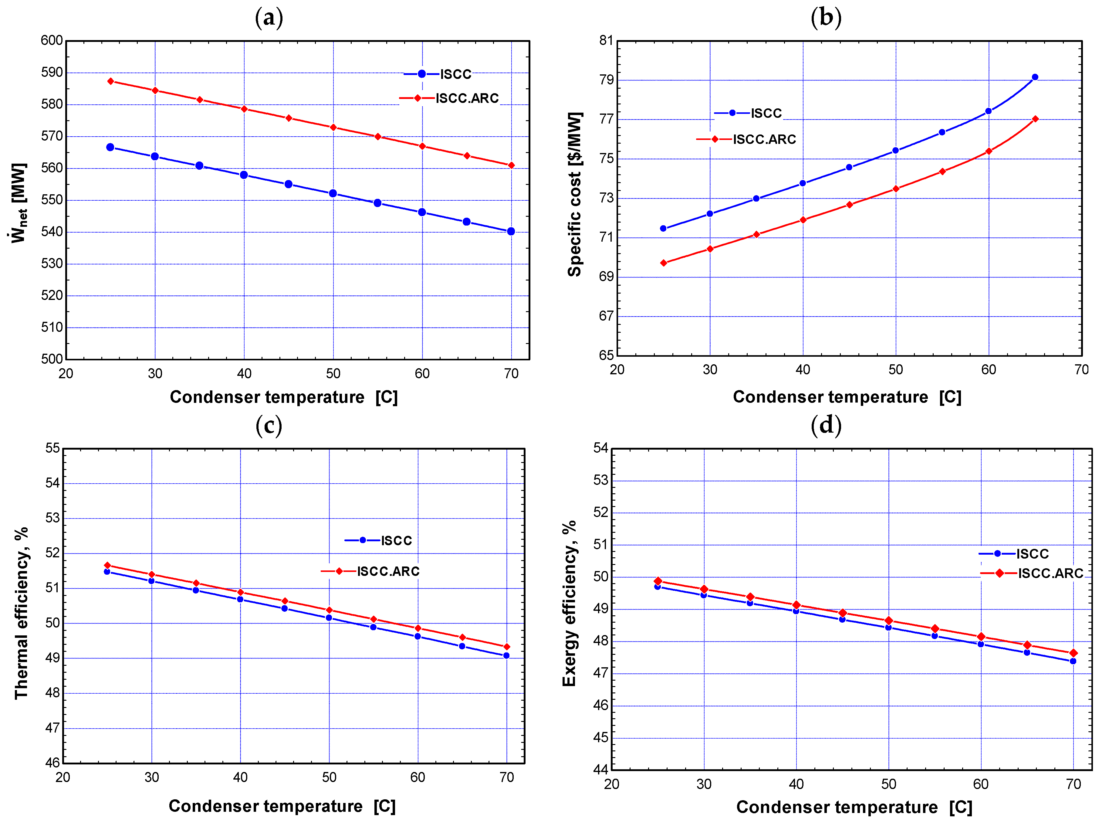 Machines 12 00133 g007