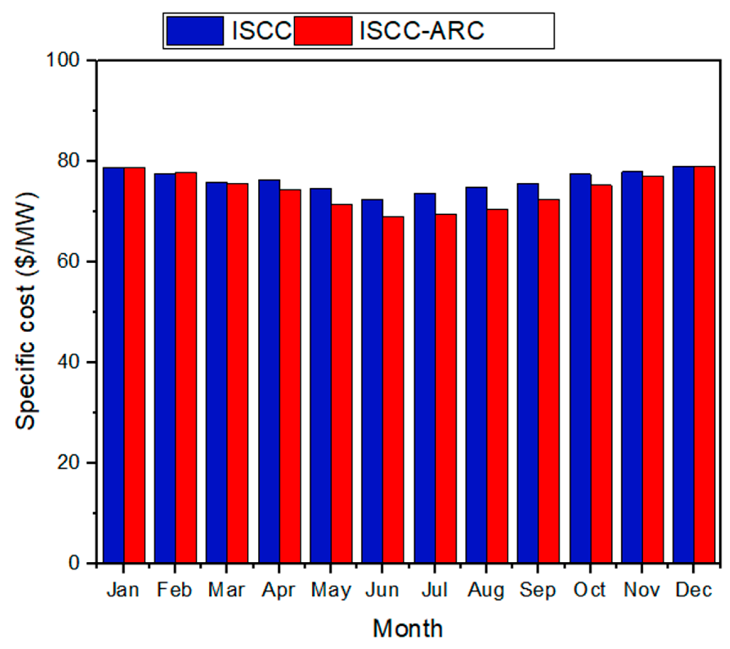 Machines 12 00133 g009