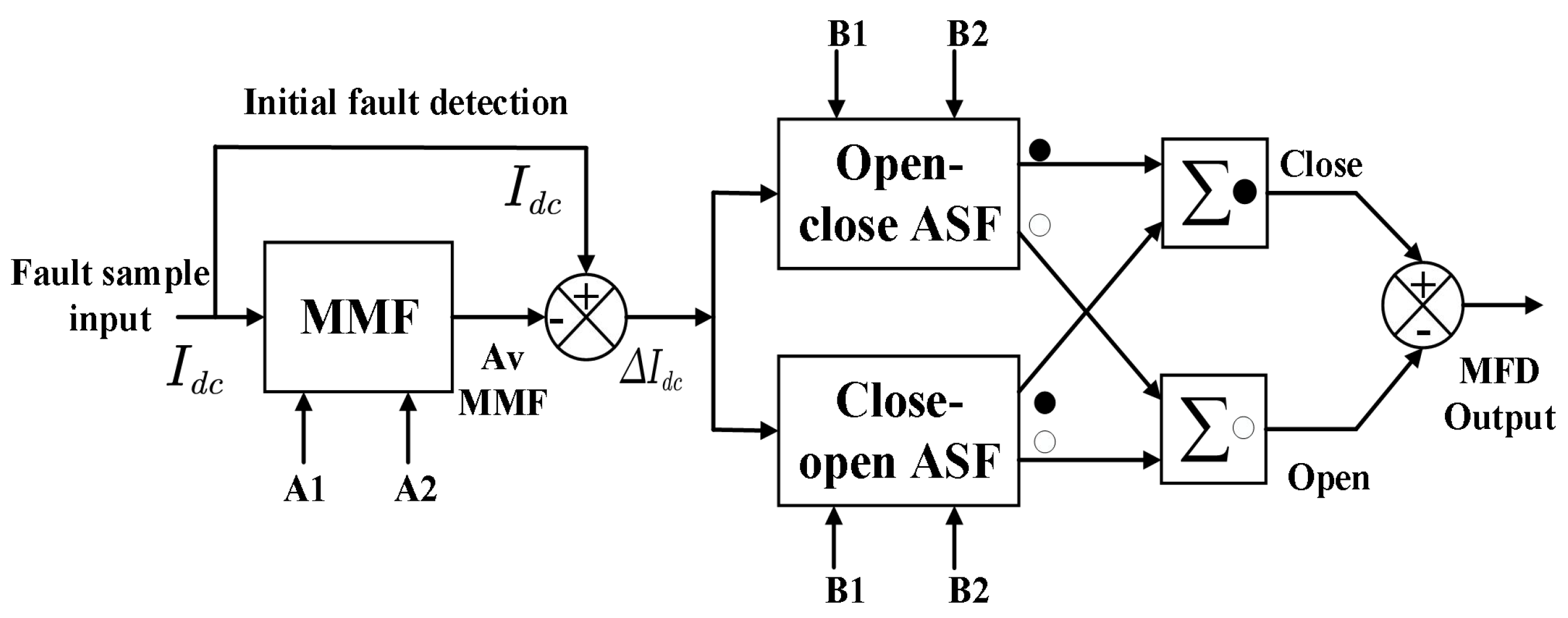 Machines 12 00134 g003