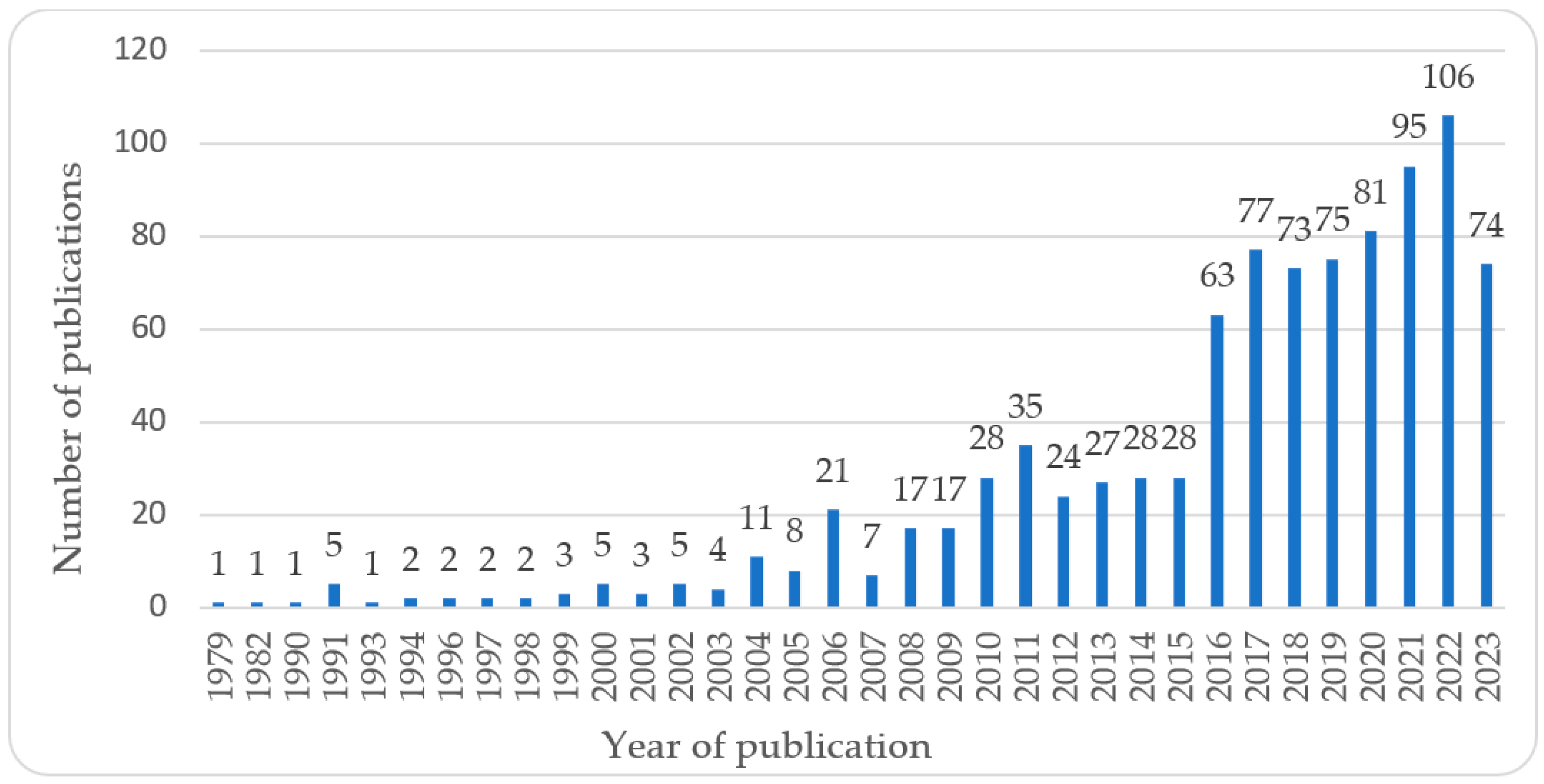 Machines 12 00140 g002