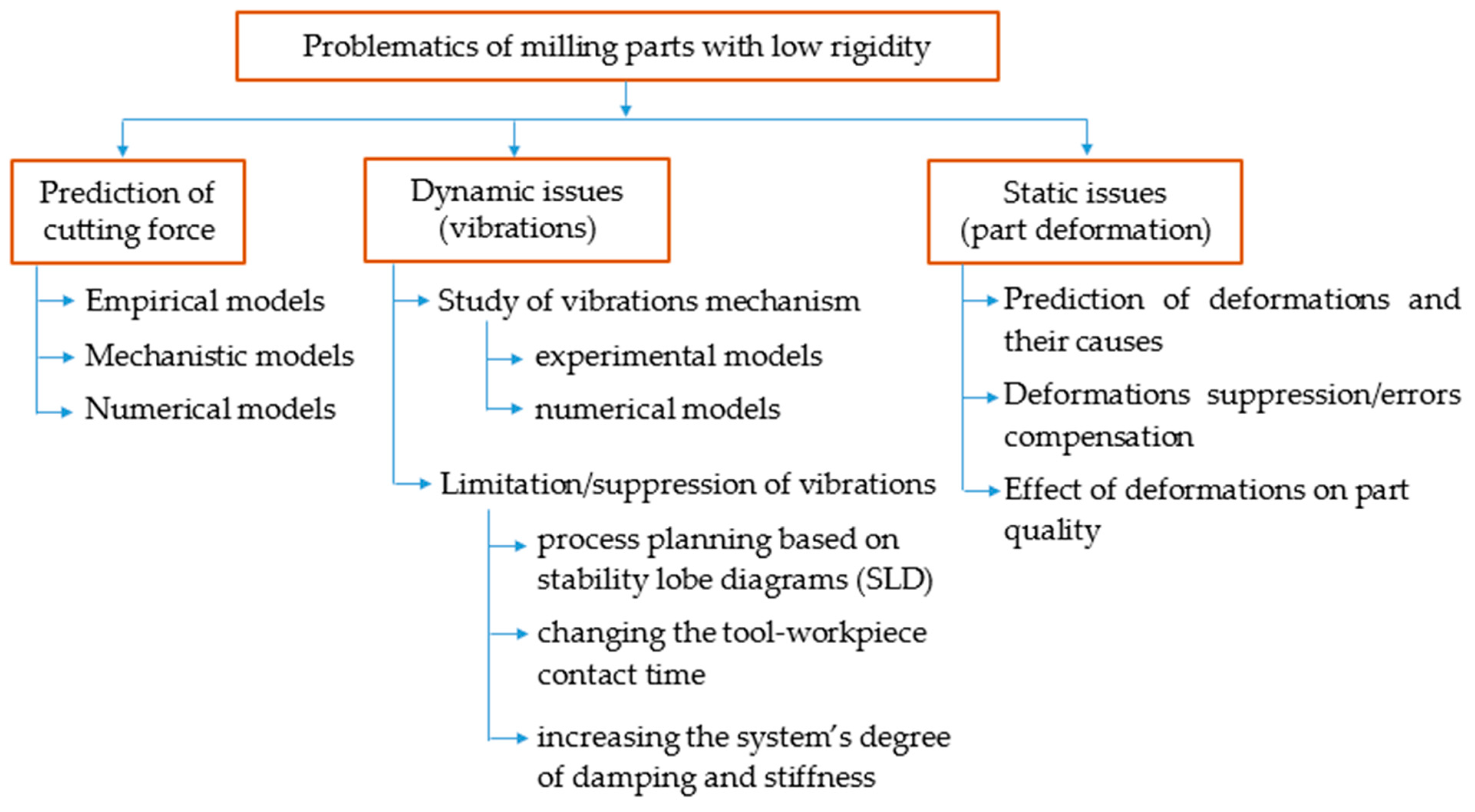 Machines 12 00140 g003
