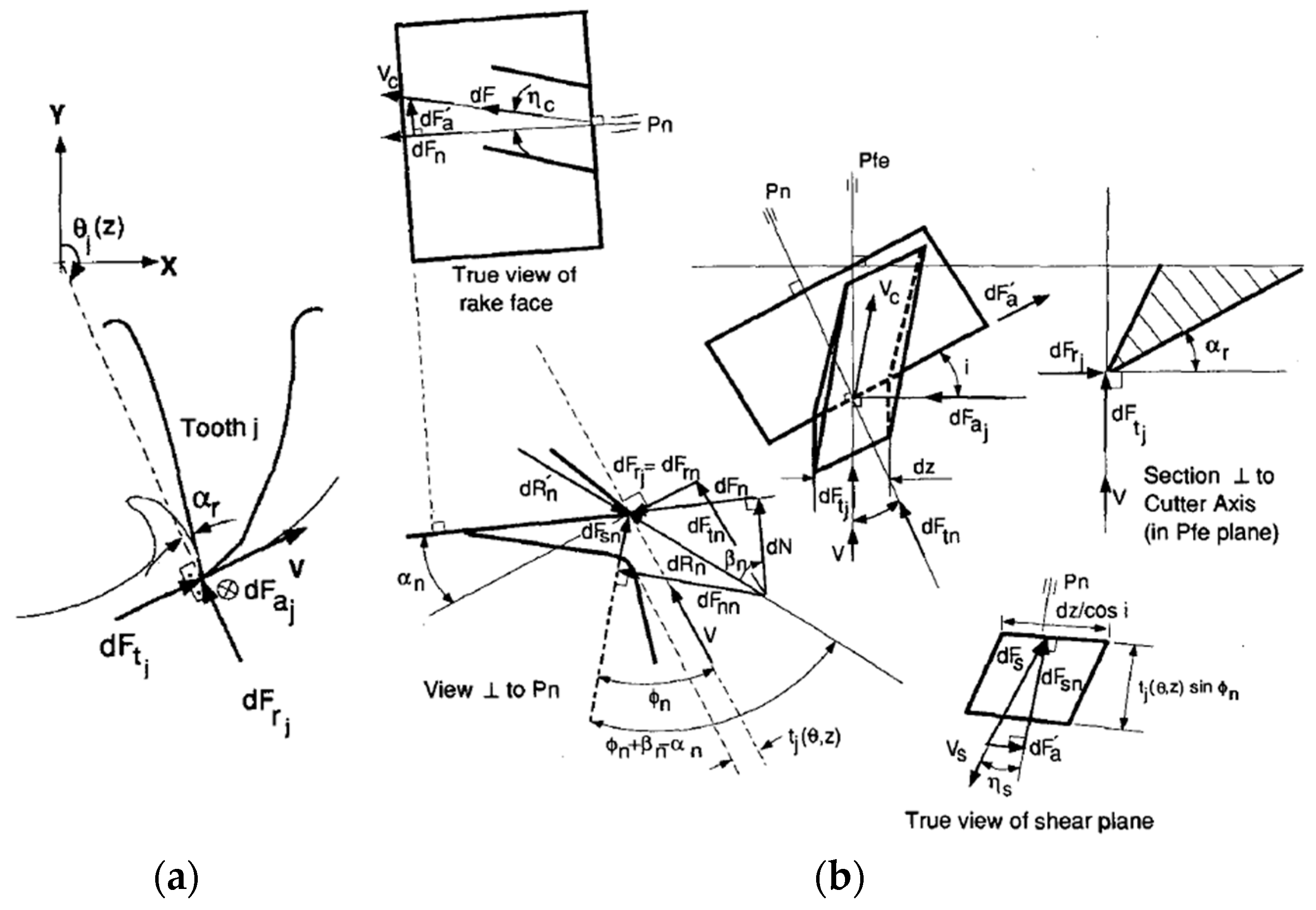Machines 12 00140 g004