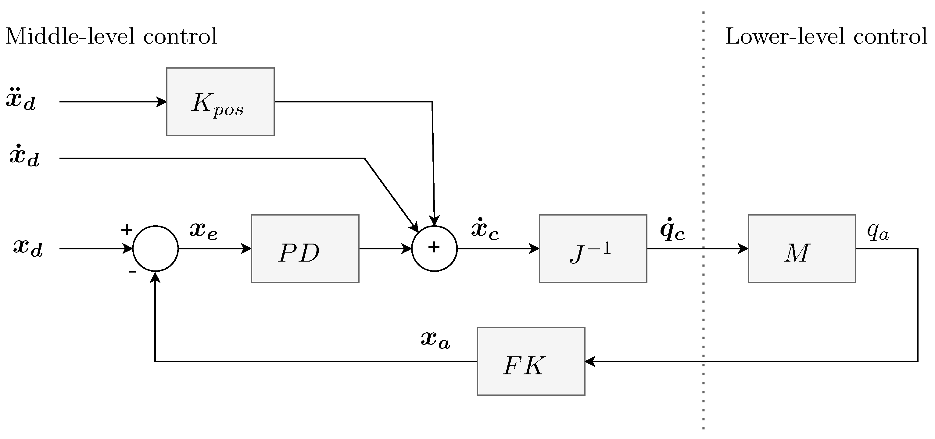 Machines 12 00141 g009