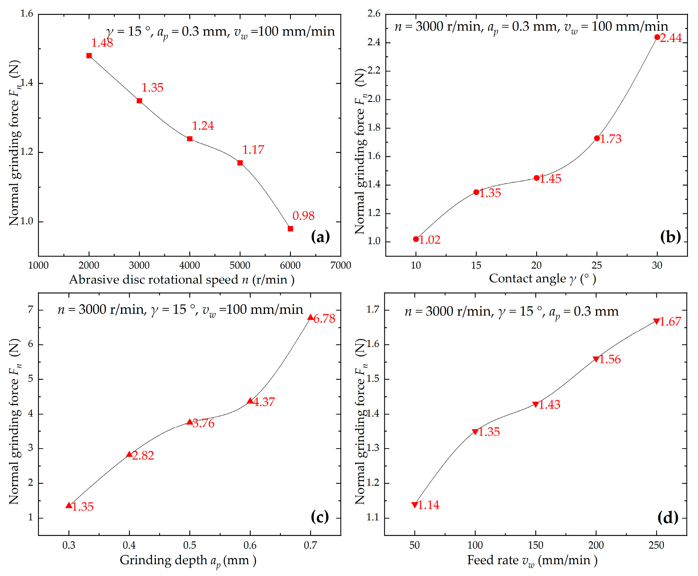 Machines 12 00143 g007