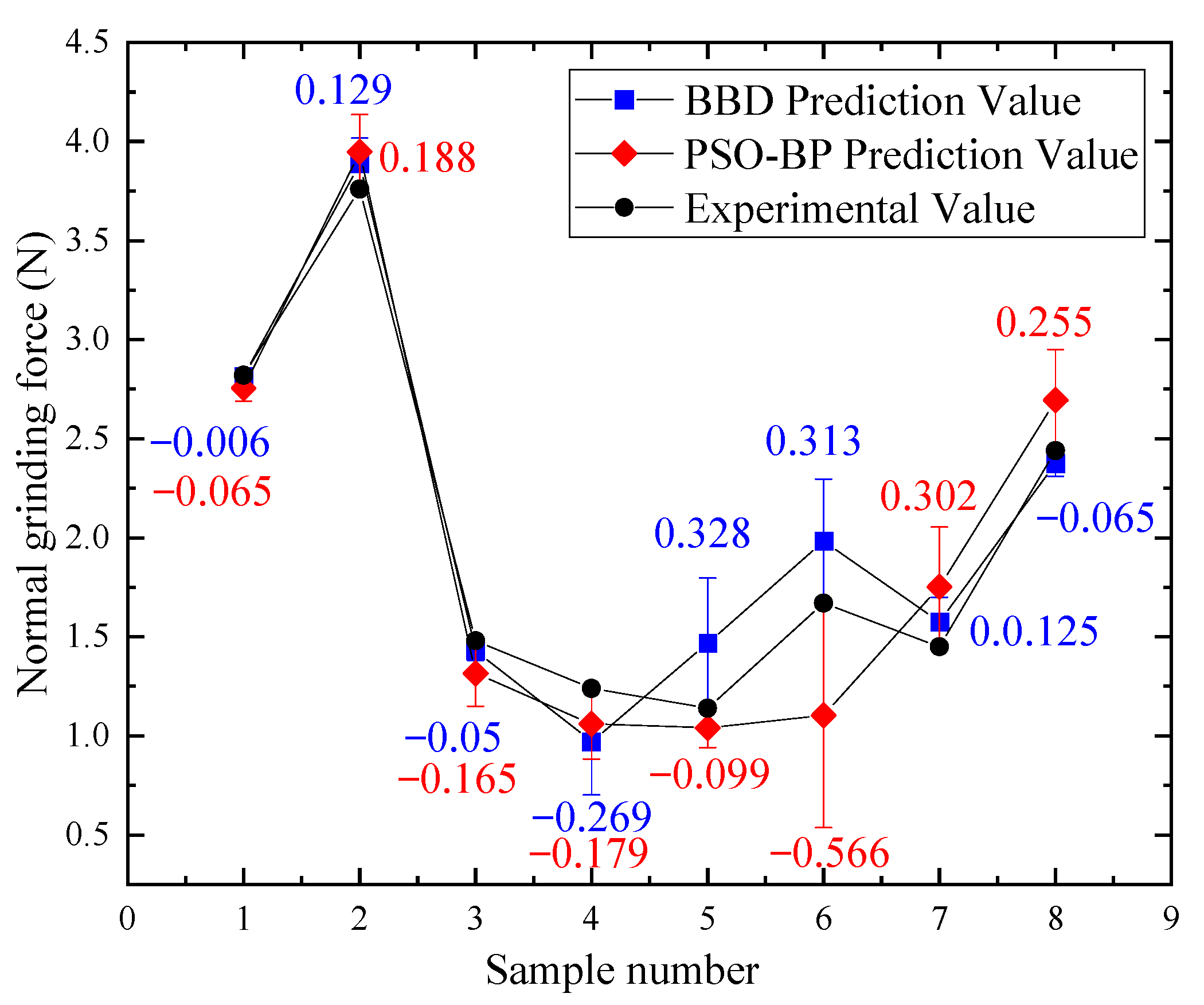 Machines 12 00143 g015