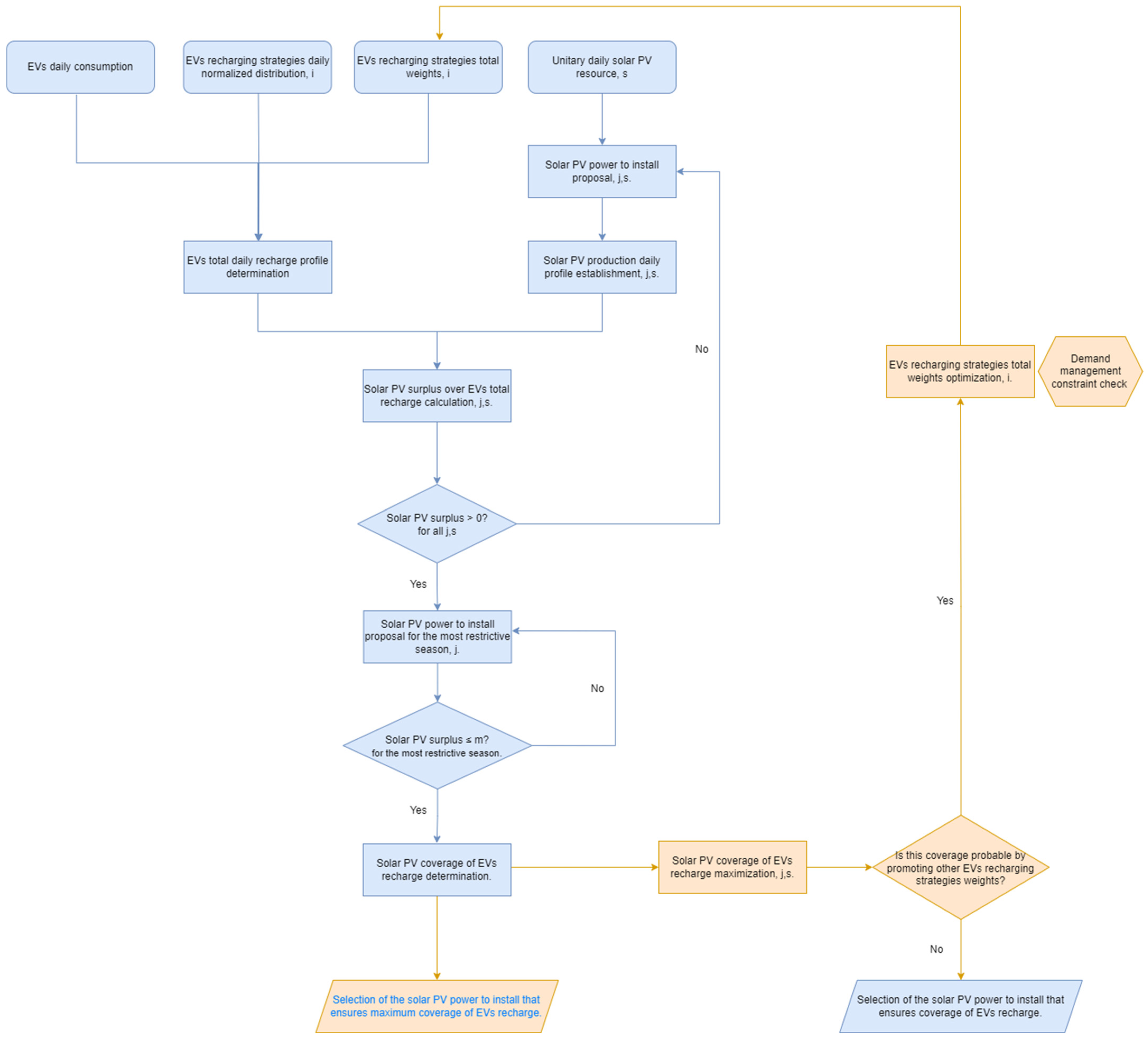 Machines 12 00144 g001