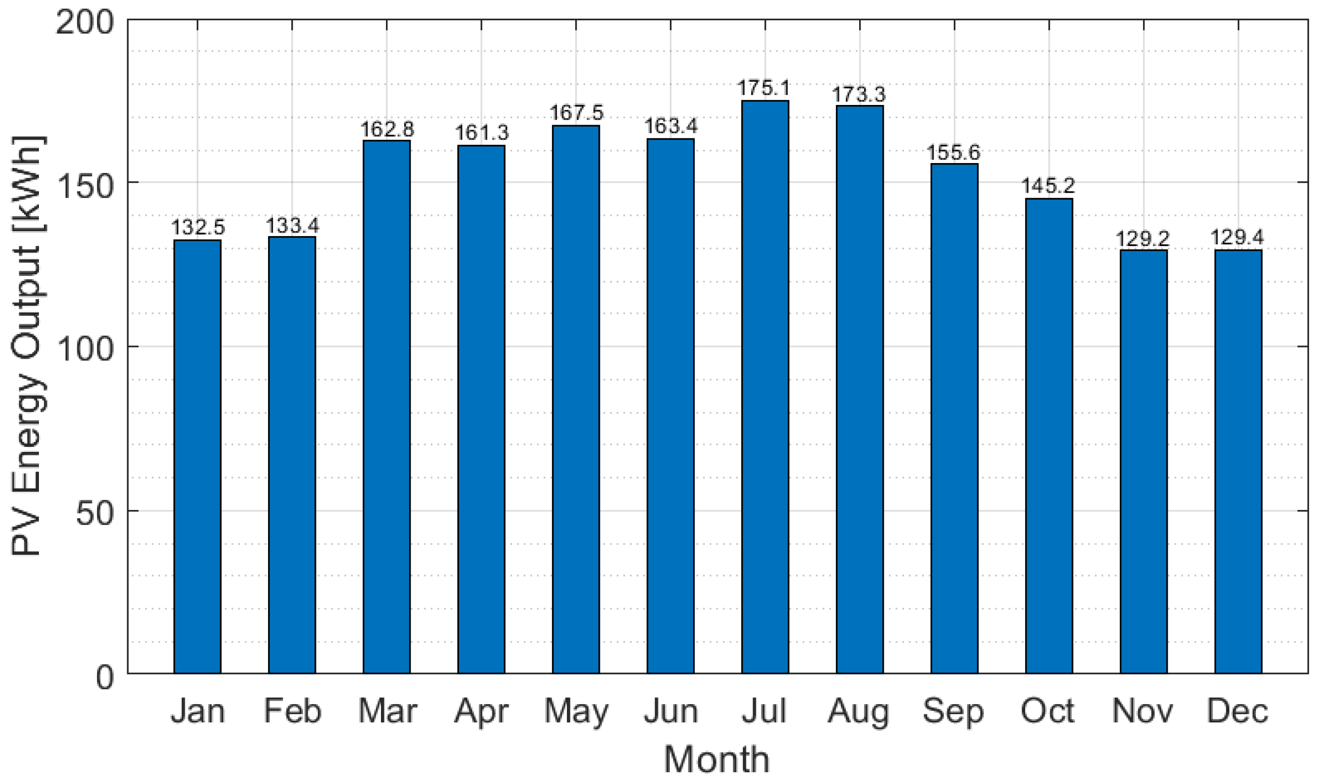 Machines 12 00144 g004