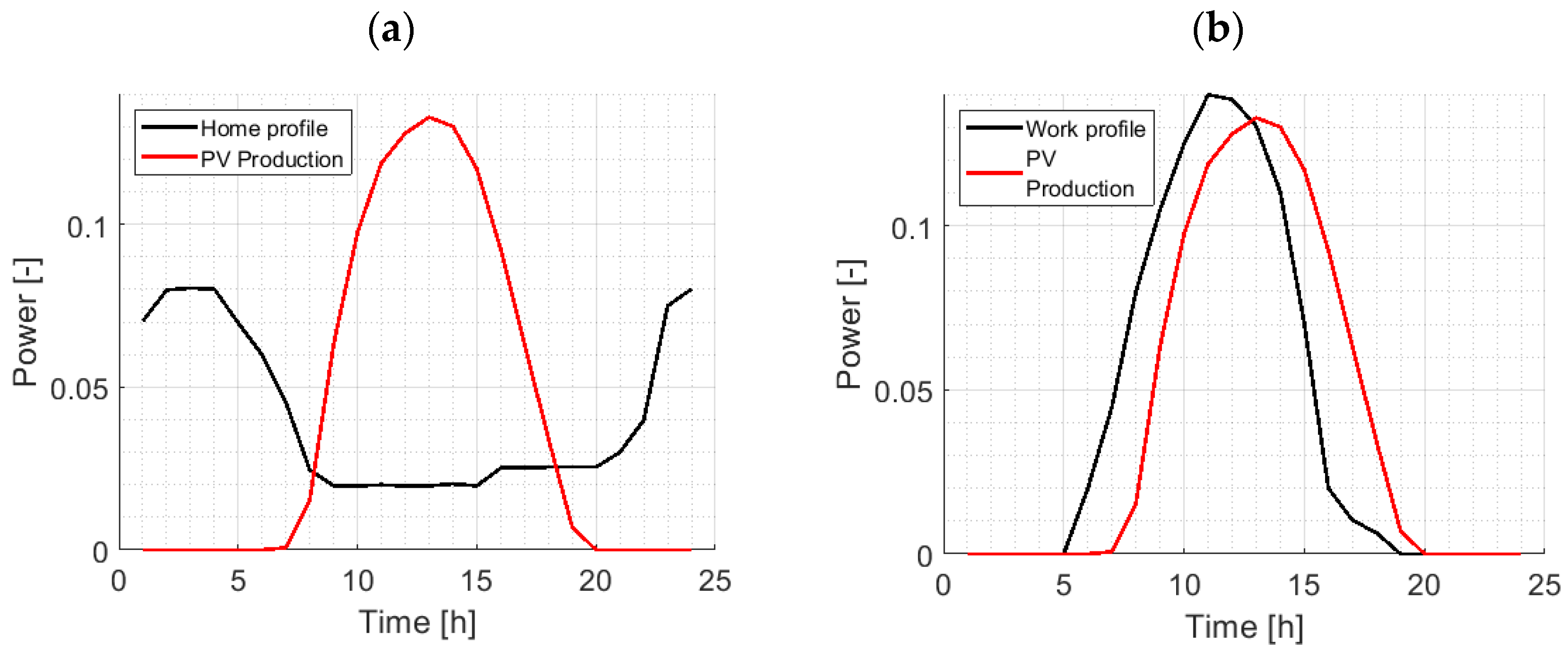 Machines 12 00144 g005