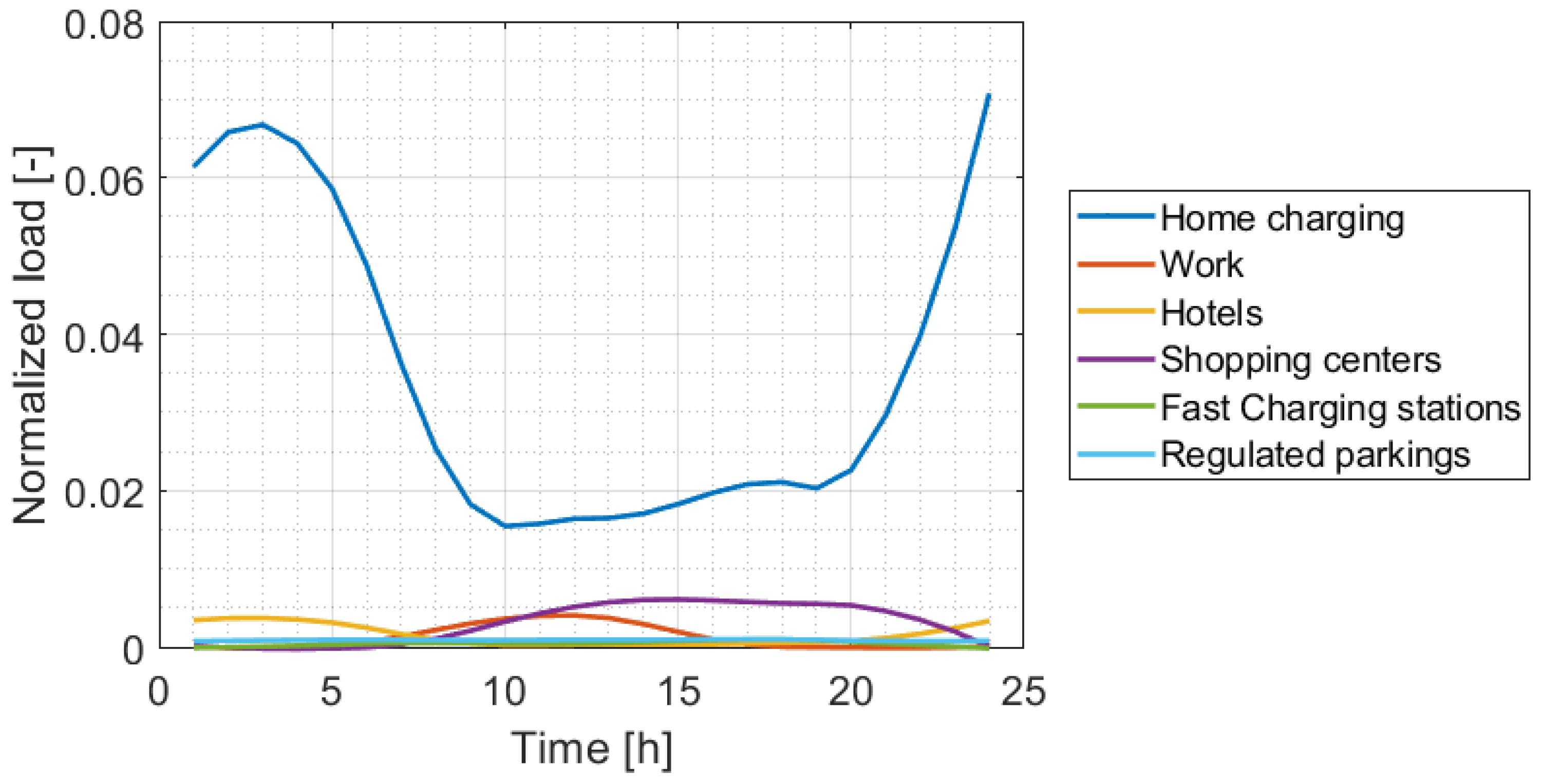 Machines 12 00144 g006