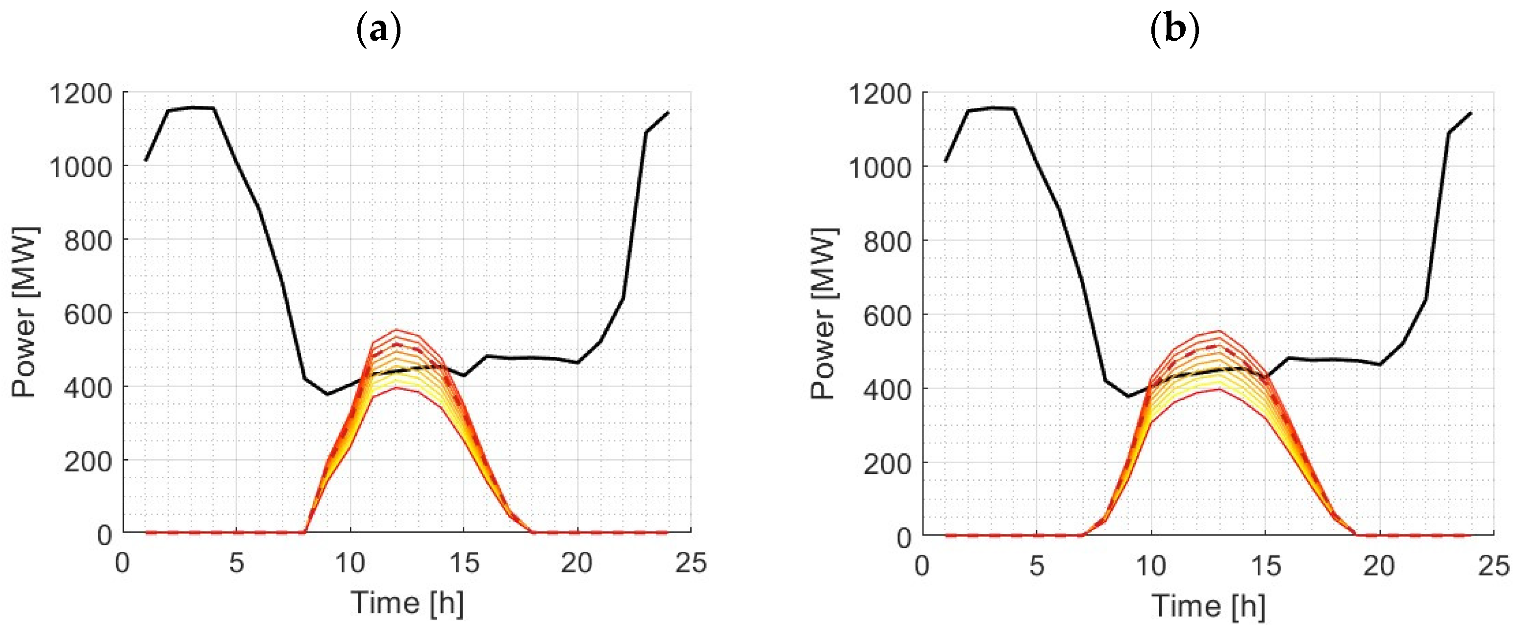 Machines 12 00144 g007a