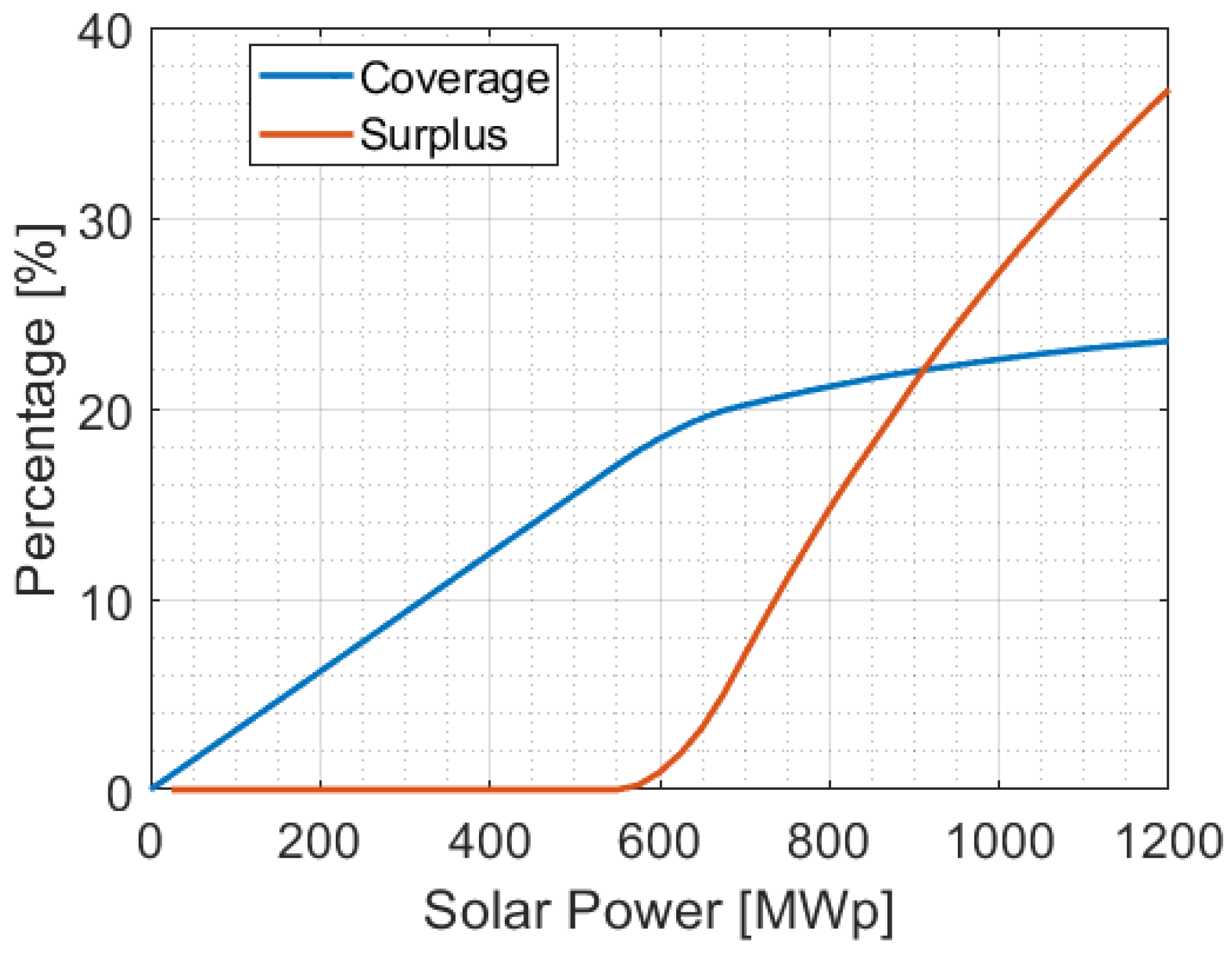 Machines 12 00144 g008