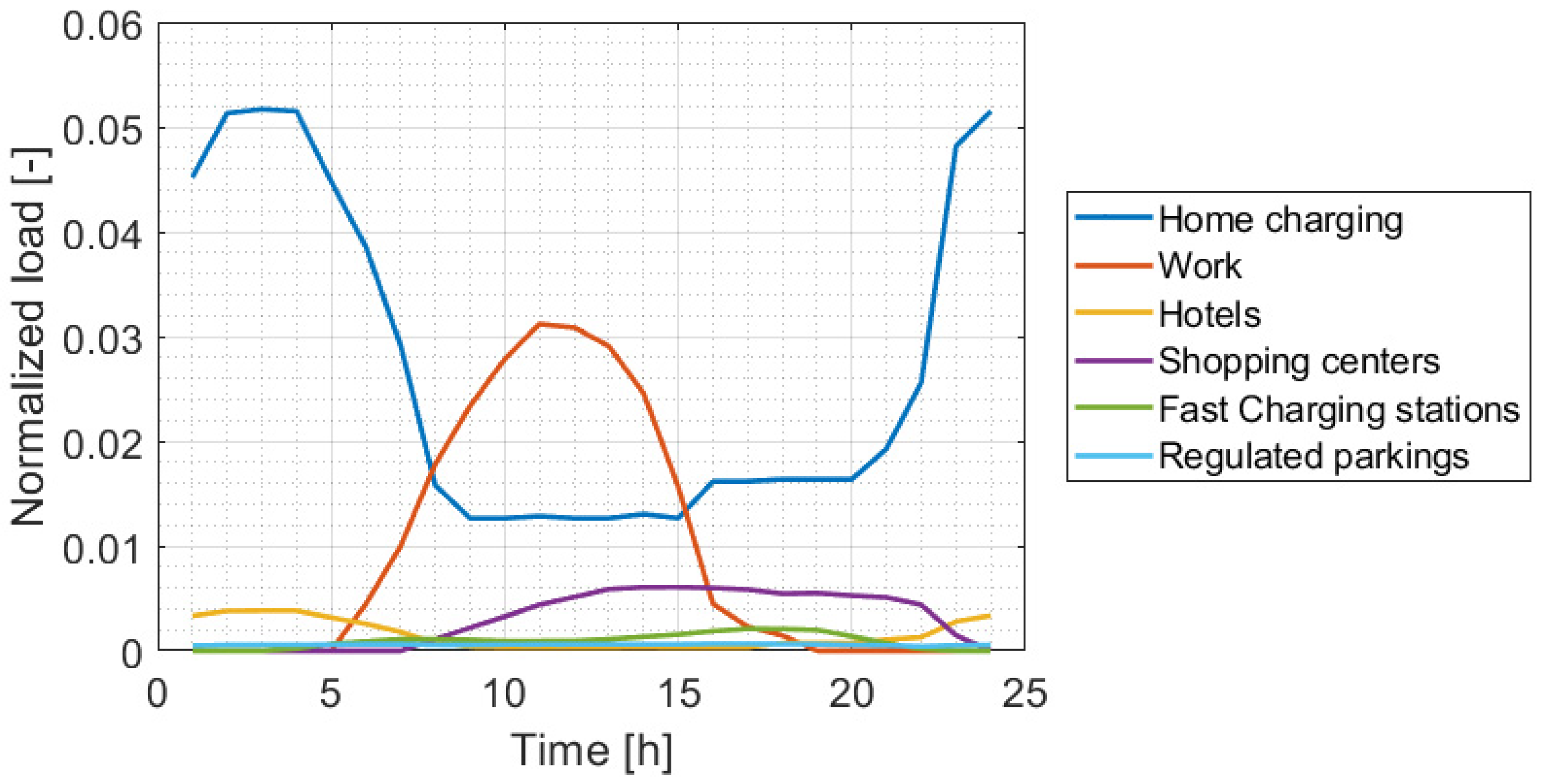 Machines 12 00144 g009