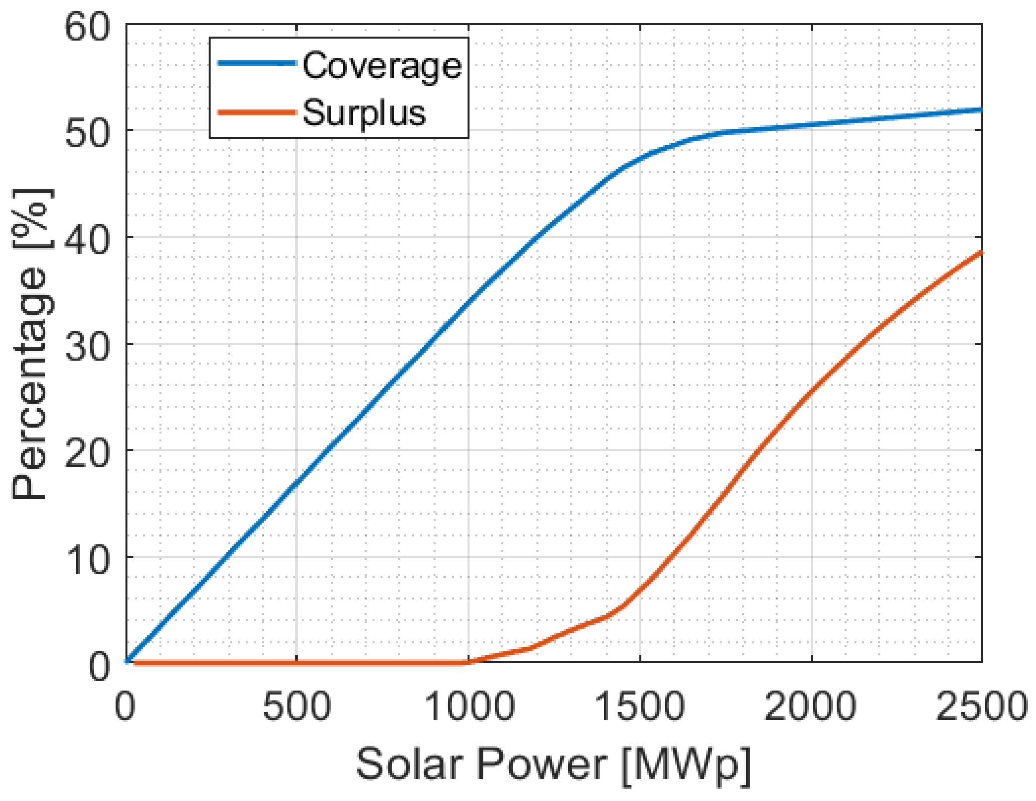 Machines 12 00144 g014