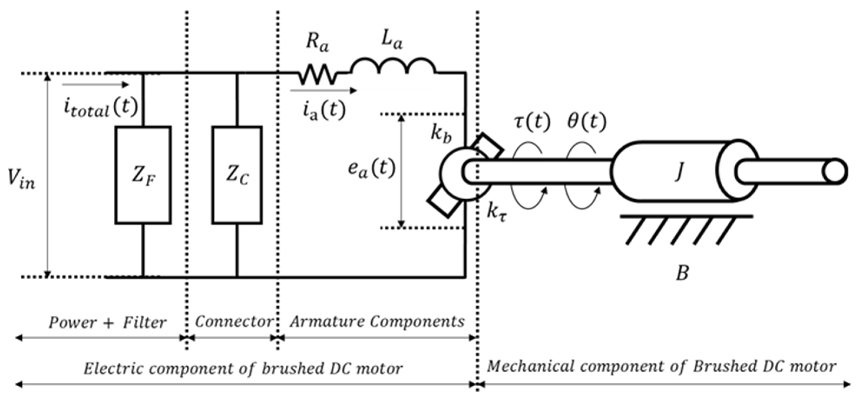 Machines 12 00148 g001