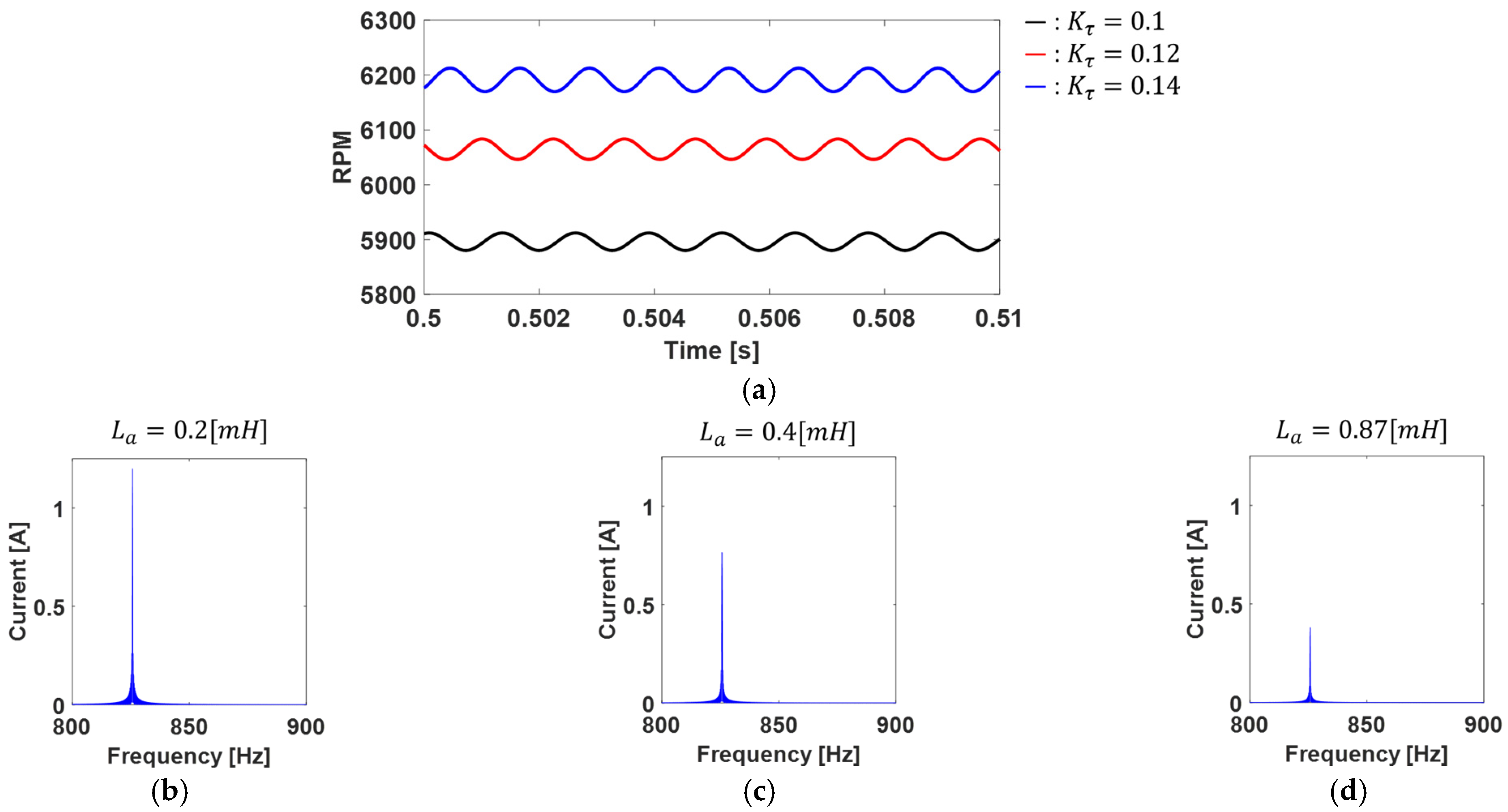 Machines 12 00148 g005
