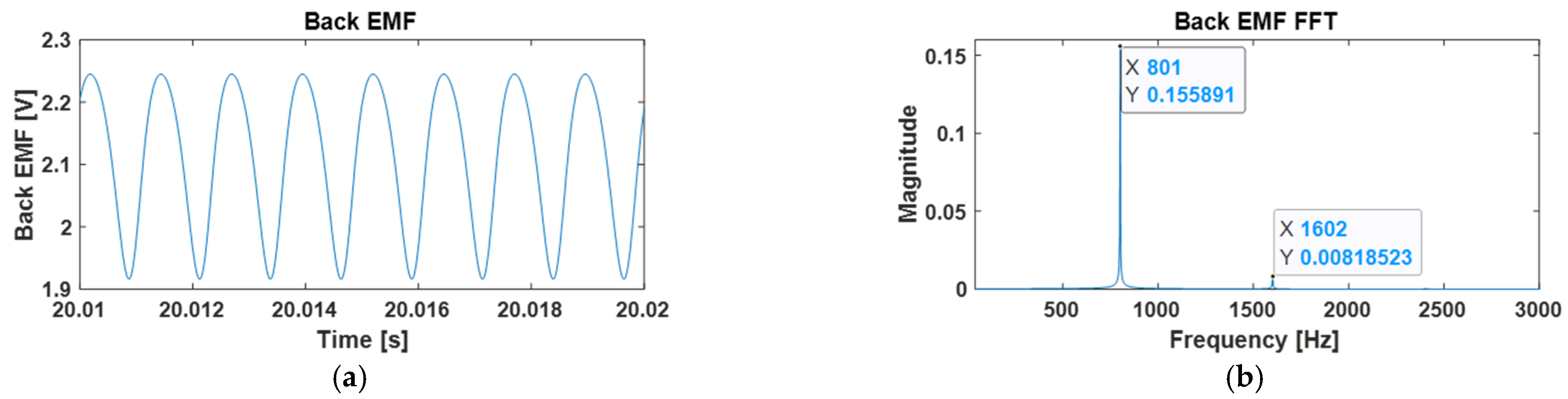Machines 12 00148 g006a