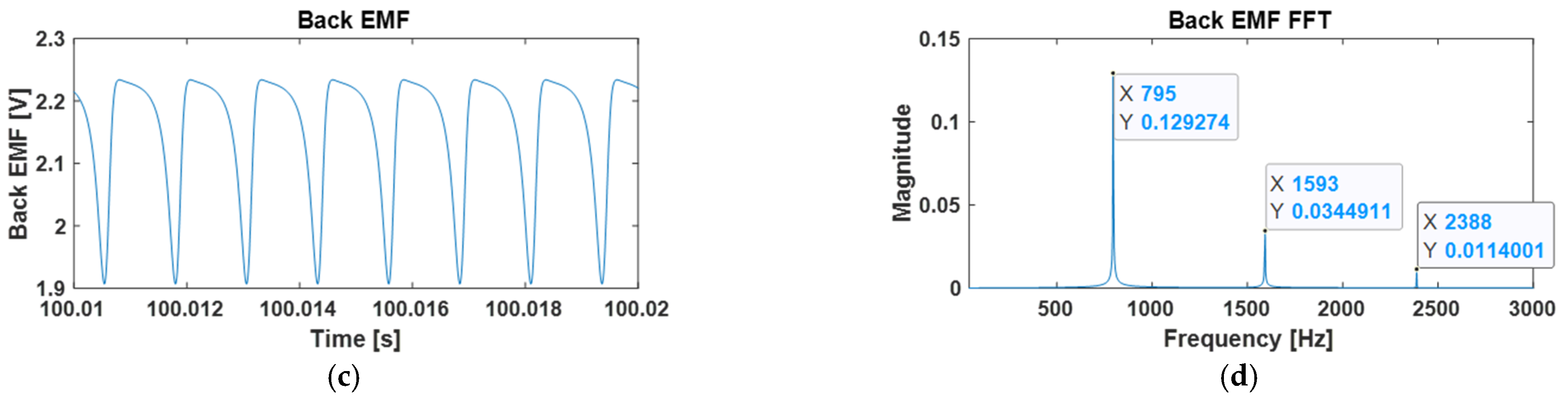 Machines 12 00148 g006b