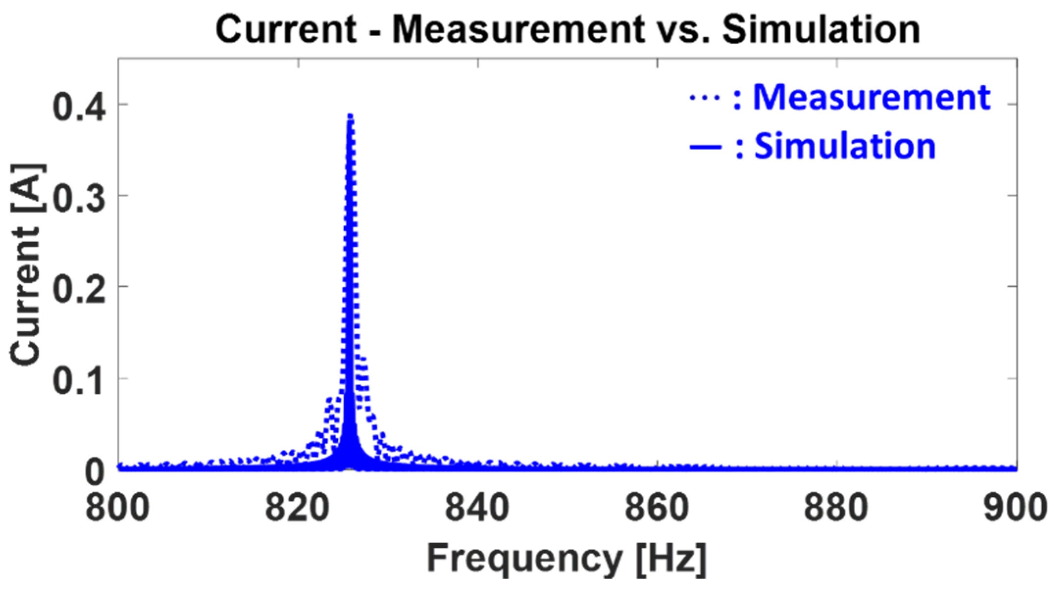 Machines 12 00148 g007