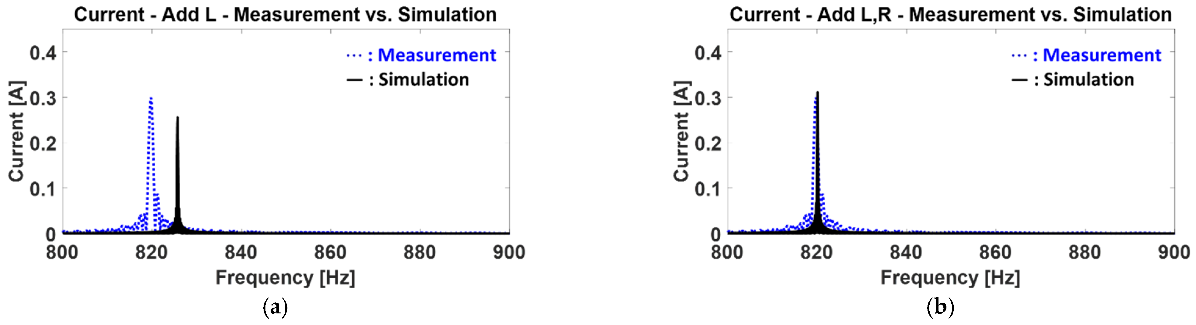 Machines 12 00148 g011