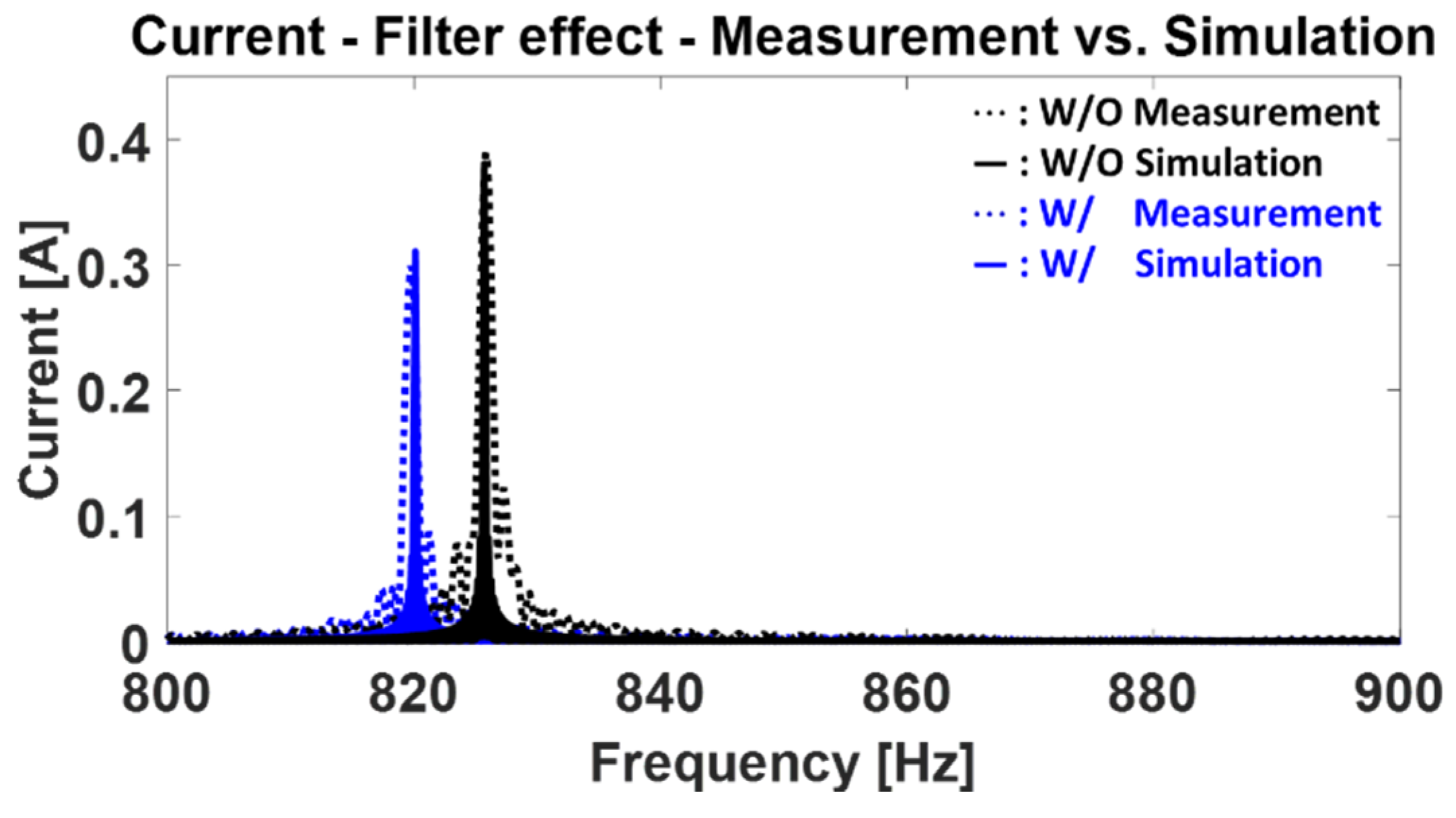 Machines 12 00148 g012