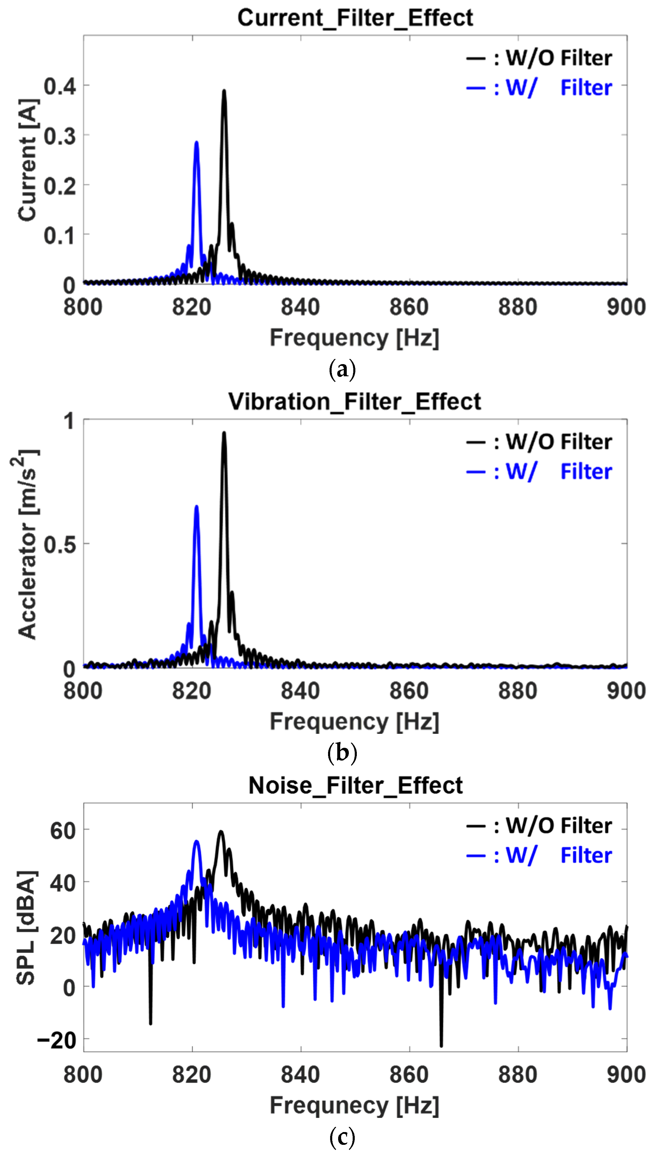 Machines 12 00148 g013