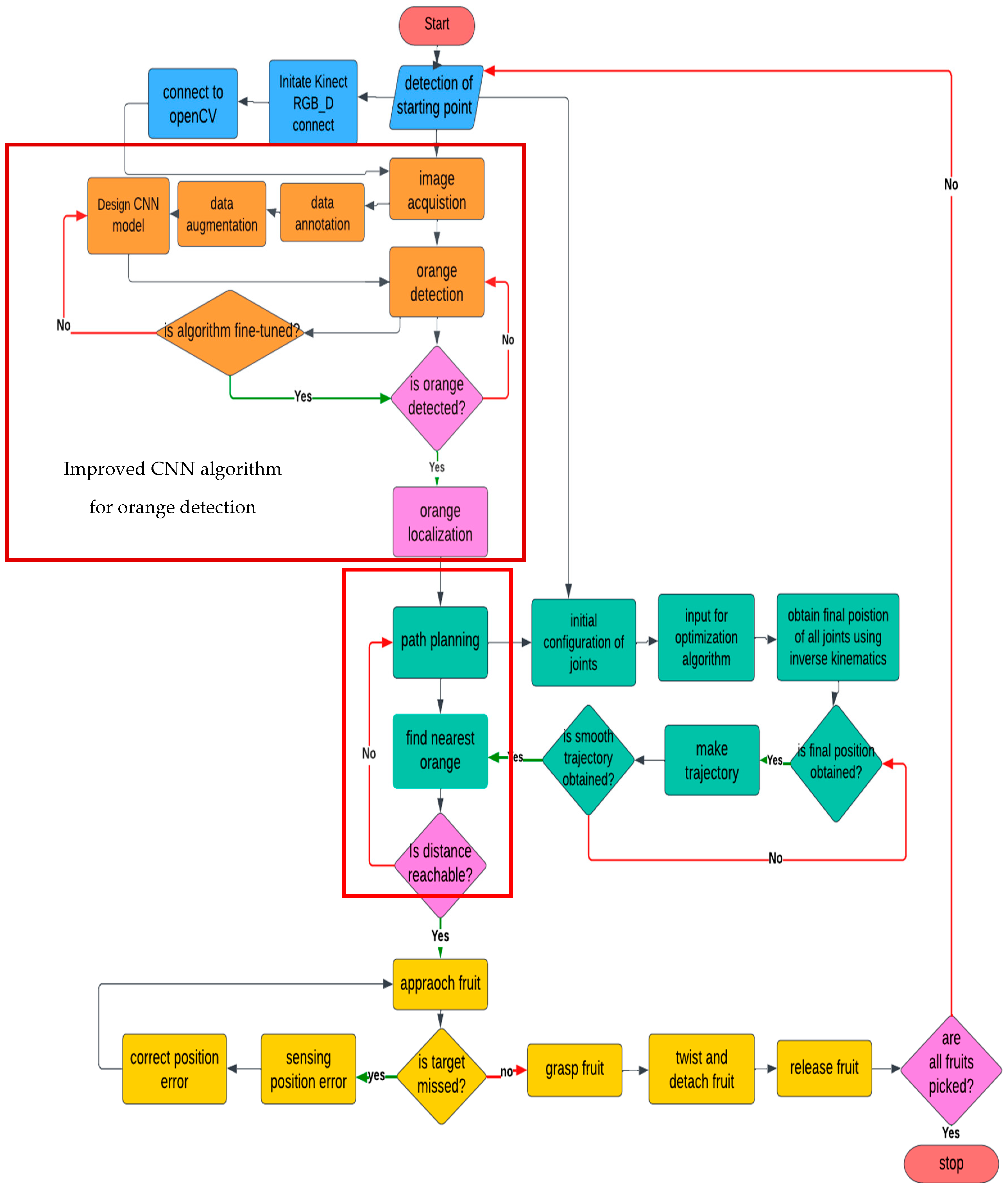 Machines 12 00151 g002